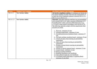 En - 19
Edition 2011, Version 1
January 1, 2011
Section Original Code Language Abu Dhabi Adopted Code Language
502.4.1.2 New Section Added. Air barrier compliance options. A continuous air barrier for
the opaque building envelope shall meet the requirements of
at least one of the compliance options in Section 502.4.1.2.1,
502.4.1.2.2, or 502.4.1.2.3.
502.4.1.2.1 New Section Added. Materials. Individual materials shall have an air permeability
not to exceed 0.02 L/s·m2
under a pressure differential of 75
Pa (0.004 cfm/ft2
under a pressure differential of 0.3‖w.g.
(1.57 lb/ft2
)) when tested in accordance with ASTM E2178.
The following materials comply with this requirement when
all joints are sealed:
1. Plywood - minimum 10 mm
2. Oriented strand board - minimum 10 mm
3. Extruded polystyrene insulation board - minimum 19
mm
4. Foil-back urethane insulation board - minimum 19 mm
5. Closed cell spray foam meeting air permeability
requirement
6. Open cell spray foam meeting air permeability
requirement
7. Weather resistant barrier meeting air permeability
requirement
8. Exterior or interior gypsum board - minimum 12 mm
9. Cement board - minimum 12 mm
10. Built up roofing membrane
11. Modified bituminous roof membrane
12. Fully adhered single-ply roof membrane
13. A Portland cement/sand parge, or gypsum plaster
minimum 16 mm thick
 