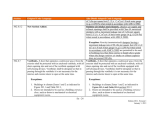 En - 24
Edition 2011, Version 1
January 1, 2011
Section Original Code Language Abu Dhabi Adopted Code Language
of 3 cfm per square foot (5.1 L/s · C m2
) at 1.0 inch water gauge
(w.g.) (1250 Pa) when tested in accordance with AMCA 500D.
502.4.5.2 New Section Added. Outdoor air intakes and exhausts. Outdoor air supply and
exhaust openings shall be provided with Class IA motorized
dampers with a maximum leakage rate of 3 cfm per square
foot (5.1 L/s · C m2
) at 1.0 inch water gauge (w.g.) (1250 Pa)
when tested in accordance with AMCA 500D.
Exception: Gravity (nonmotorized) dampers having a
maximum leakage rate of 20 cfm per square foot (34 L/s C
m2
) at 1.0 inch water gauge (w.g.) (1250 Pa) when tested
in accordance with AMCA 500D are permitted to be used
in buildings less than three stories in height above grade
where the design outdoor air intake or exhaust capacity
does not exceed 300 cfm.
502.4.7 Vestibules. A door that separates conditioned space from the
exterior shall be protected with an enclosed vestibule, with all
doors opening into and out of the vestibule equipped with
self-closing devices. Vestibules shall be designed so that in
passing through the vestibule it is not necessary for the
interior and exterior doors to open at the same time.
Exceptions:
1. Buildings in climate Zones 1 and 2 as indicated in
Figure 301.1 and Table 301.1.
2. Doors not intended to be used as a building entrance
door, such as doors to mechanical or electrical
equipment rooms.
Vestibules. A door that separates conditioned space from the
exterior shall be protected with an enclosed vestibule, with all
doors opening into and out of the vestibule equipped with
self-closing devices. Vestibules shall be designed so that in
passing through the vestibule it is not necessary for the
interior and exterior doors to open at the same time.
Exceptions:
1. Buildings in climate Zones 1 and 2 as indicated in
Figure 301.1 and Table 301.1section 301.3.
2. Doors not intended to be used as a building entrance
door, such as doors to mechanical or electrical
equipment rooms.
 