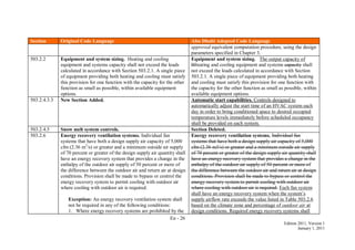 En - 26
Edition 2011, Version 1
January 1, 2011
Section Original Code Language Abu Dhabi Adopted Code Language
approved equivalent computation procedure, using the design
parameters specified in Chapter 3.
503.2.2 Equipment and system sizing. Heating and cooling
equipment and systems capacity shall not exceed the loads
calculated in accordance with Section 503.2.1. A single piece
of equipment providing both heating and cooling must satisfy
this provision for one function with the capacity for the other
function as small as possible, within available equipment
options.
Equipment and system sizing. The output capacity of
Hheating and cooling equipment and systems capacity shall
not exceed the loads calculated in accordance with Section
503.2.1. A single piece of equipment providing both heating
and cooling must satisfy this provision for one function with
the capacity for the other function as small as possible, within
available equipment options.
503.2.4.3.3 New Section Added. Automatic start capabilities. Controls designed to
automatically adjust the start time of an HVAC system each
day in order to bring conditioned space to desired occupied
temperature levels immediately before scheduled occupancy
shall be provided on each system.
503.2.4.5 Snow melt system controls. Section Deleted.
503.2.6 Energy recovery ventilation systems. Individual fan
systems that have both a design supply air capacity of 5,000
cfm (2.36 m3
/s) or greater and a minimum outside air supply
of 70 percent or greater of the design supply air quantity shall
have an energy recovery system that provides a change in the
enthalpy of the outdoor air supply of 50 percent or more of
the difference between the outdoor air and return air at design
conditions. Provision shall be made to bypass or control the
energy recovery system to permit cooling with outdoor air
where cooling with outdoor air is required.
Exception: An energy recovery ventilation system shall
not be required in any of the following conditions:
1. Where energy recovery systems are prohibited by the
Energy recovery ventilation systems. Individual fan
systems that have both a design supply air capacity of 5,000
cfm (2.36 m3/s) or greater and a minimum outside air supply
of 70 percent or greater of the design supply air quantity shall
have an energy recovery system that provides a change in the
enthalpy of the outdoor air supply of 50 percent or more of
the difference between the outdoor air and return air at design
conditions. Provision shall be made to bypass or control the
energy recovery system to permit cooling with outdoor air
where cooling with outdoor air is required. Each fan system
shall have an energy recovery system when the system’s
supply airflow rate exceeds the value listed in Table 503.2.6
based on the climate zone and percentage of outdoor air at
design conditions. Required energy recovery systems shall
 