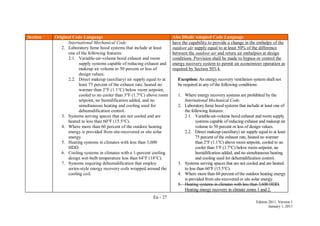 En - 27
Edition 2011, Version 1
January 1, 2011
Section Original Code Language Abu Dhabi Adopted Code Language
International Mechanical Code.
2. Laboratory fume hood systems that include at least
one of the following features:
2.1. Variable-air-volume hood exhaust and room
supply systems capable of reducing exhaust and
makeup air volume to 50 percent or less of
design values.
2.2. Direct makeup (auxiliary) air supply equal to at
least 75 percent of the exhaust rate, heated no
warmer than 2°F (1.1°C) below room setpoint,
cooled to no cooler than 3°F (1.7°C) above room
setpoint, no humidification added, and no
simultaneous heating and cooling used for
dehumidification control.
3. Systems serving spaces that are not cooled and are
heated to less than 60°F (15.5°C).
4. Where more than 60 percent of the outdoor heating
energy is provided from site-recovered or site solar
energy.
5. Heating systems in climates with less than 3,600
HDD.
6. Cooling systems in climates with a 1-percent cooling
design wet-bulb temperature less than 64°F (18°C).
7. Systems requiring dehumidification that employ
series-style energy recovery coils wrapped around the
cooling coil.
have the capability to provide a change in the enthalpy of the
outdoor air supply equal to at least 50% of the difference
between the outdoor air and return air enthalpies at design
conditions. Provision shall be made to bypass or control the
energy recovery system to permit air economizer operation as
required by Section 503.4.
Exception: An energy recovery ventilation system shall not
be required in any of the following conditions:
1. Where energy recovery systems are prohibited by the
International Mechanical Code.
2. Laboratory fume hood systems that include at least one of
the following features:
2.1. Variable-air-volume hood exhaust and room supply
systems capable of reducing exhaust and makeup air
volume to 50 percent or less of design values.
2.2. Direct makeup (auxiliary) air supply equal to at least
75 percent of the exhaust rate, heated no warmer
than 2°F (1.1°C) above room setpoint, cooled to no
cooler than 3°F (1.7°C) below room setpoint, no
humidification added, and no simultaneous heating
and cooling used for dehumidification control.
3. Systems serving spaces that are not cooled and are heated
to less than 60°F (15.5°C).
4. Where more than 60 percent of the outdoor heating energy
is provided from site-recovered or site solar energy.
5. Heating systems in climates with less than 3,600 HDD.
Heating energy recovery in climate zones 1 and 2.
 