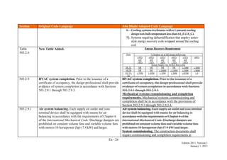 En - 28
Edition 2011, Version 1
January 1, 2011
Section Original Code Language Abu Dhabi Adopted Code Language
6. Cooling systems in climates with a 1-percent cooling
design wet-bulb temperature less than 64_F (18_C).
75. Systems requiring dehumidification that employ series-
style energy recovery coils wrapped around the cooling
coil.
Table
503.2.6
New Table Added. Energy Recovery Requirement
Zone % Outdoor air at full design airflow rate
30%
and
<40%
40%
and
<50%
50%
and
<60%
60%
and
<70%
70%
and
<80%
80%
Design Supply Fan Airflow Rate (cfm)
3B, 3C NR NR NR NR  5000  5000
1B,2B NR NR  26000  12000  5000  4000
1A, 2A,
3A
 5500  4500  3500  2000 10500  0
503.2.9 HVAC system completion. Prior to the issuance of a
certificate of occupancy, the design professional shall provide
evidence of system completion in accordance with Sections
503.2.9.1 through 503.2.9.3.
HVAC system completion. Prior to the issuance of a
certificate of occupancy, the design professional shall provide
evidence of system completion in accordance with Sections
503.2.9.1 through 503.2.9.3.
Mechanical systems commissioning and completion
requirements. Mechanical systems commissioning and
completion shall be in accordance with the provisions of
Section 503.2.9.1 through 503.2.9.3.4.
503.2.9.1 Air system balancing. Each supply air outlet and zone
terminal device shall be equipped with means for air
balancing in accordance with the requirements of Chapter 6
of the International Mechanical Code. Discharge dampers are
prohibited on constant volume fans and variable volume fans
with motors 10 horsepower (hp) (7.4 kW) and larger.
Air system balancing. Each supply air outlet and zone terminal
device shall be equipped with means for air balancing in
accordance with the requirements of Chapter 6 of the
International Mechanical Code. Discharge dampers are
prohibited on constant volume fans and variable volume fans
with motors 10 horsepower (hp) (7.4 kW) and larger.
System commissioning. The construction documents shall
require commissioning and completion requirements in
 