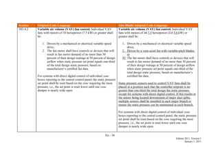 En - 36
Edition 2011, Version 1
January 1, 2011
Section Original Code Language Abu Dhabi Adopted Code Language
503.4.2 Variable air volume (VAV) fan control. Individual VAV
fans with motors of 10 horsepower (7.5 kW) or greater shall
be:
1. Driven by a mechanical or electrical variable speed
drive;
2. The fan motor shall have controls or devices that will
result in fan motor demand of no more than 30
percent of their design wattage at 50 percent of design
airflow when static pressure set point equals one-third
of the total design static pressure, based on
manufacturer’s certified fan data.
For systems with direct digital control of individual zone
boxes reporting to the central control panel, the static pressure
set point shall be reset based on the zone requiring the most
pressure, i.e., the set point is reset lower until one zone
damper is nearly wide open.
Variable air volume (VAV) fan control. Individual VAV
fans with motors of 10 7.5 horsepower (7.5 5.6 kW) or
greater shall be:
1. Driven by a mechanical or electrical variable speed
drive;
2. Driven by a vane-axial fan with variable-pitch blades;
or
23. The fan motor shall have controls or devices that will
result in fan motor demand of no more than 30 percent
of their design wattage at 50 percent of design airflow
when static pressure set point equals one-third of the
total design static pressure, based on manufacturer’s
certified fan data.
Static pressure sensors used to control VAV fans shall be
placed in a position such that the controller setpoint is no
greater than one-third the total design fan static pressure,
except for systems with direct digital control. If this results in
the sensor being located downstream of major duct splits,
multiple sensors shall be installed in each major branch to
ensure the static pressure can be maintained in each branch.
For systems with direct digital control of individual zone
boxes reporting to the central control panel, the static pressure
set point shall be reset based on the zone requiring the most
pressure, i.e., the set point is reset lower until one zone
damper is nearly wide open.
 