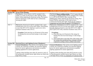 En - 37
Edition 2011, Version 1
January 1, 2011
Section Original Code Language Abu Dhabi Adopted Code Language
Section 504 – Service Water Heating
504.7.1 Pool heaters. All pool heaters shall be equipped with a
readily accessible on-off switch to allow shutting off the
heater without adjusting the thermostat setting. Pool heaters
fired by natural gas or LPG shall not have continuously
burning pilot lights.
Pool heatersing or cooling systems. All pool, spa or hot tub
heatersing or cooling systems shall be equipped with a readily
accessible on-off switch to allow shutting off the
heatersystem without adjusting the thermostat setting. Pool
heaters fired by natural gas or LPG shall not have
continuously burning pilot lights. Pools may be cooled to a
temperature not lower than 86 degrees F (30 Degrees C).
504.7.3 Pool covers. Heated pools shall be equipped with a vapor
retardant pool cover on or at the water surface. Pools heated
to more than 90°F (32°C) shall have a pool cover with a
minimum insulation value of R-12.
Exception: Pools deriving over 60 percent of the energy
for heating from site-recovered energy or solar energy
source.
Pool covers. HeatedAll pools shall be equipped with a vapor
retardant pool cover on or at the water surface. Pools, spas or
hot tubs which are heated to more than 90°F (32°C) shall
have a pool cover with a minimum insulation value of R-12.
Exceptions:
1. Pools deriving over 60 percent of the energy for
heating from site-recovered energy or solar energy
source.
2. Pools which derive more than 70% of the energy used
for cooling from geothermal heat exchange systems,
evaporative cooling or from a chilled water return.
Section 505 – Electrical Power and Lighting Systems (Mandatory)
505.1 General (Mandatory). This section covers lighting system
controls, the connection of ballasts, the maximum lighting
power for interior applications and minimum acceptable
lighting equipment for exterior applications.
Lighting within dwelling units where 50 percent or more of
the permanently installed interior light fixtures are fitted with
high-efficacy lamps.
General (Mandatory). This section covers lighting system
controls, the connection of ballasts, the maximum lighting
power for interior applications and minimum acceptable
lighting equipment for exterior applications.
Lighting within dwelling units where 50 75 percent or more
of the permanently installed interior light fixtures are fitted
with high-efficacy lamps or a minimum of 75 percent of the
 