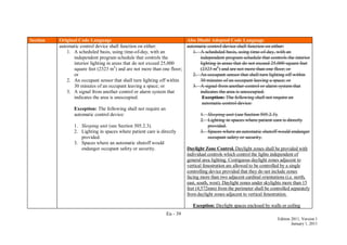 En - 39
Edition 2011, Version 1
January 1, 2011
Section Original Code Language Abu Dhabi Adopted Code Language
automatic control device shall function on either:
1. A scheduled basis, using time-of-day, with an
independent program schedule that controls the
interior lighting in areas that do not exceed 25,000
square feet (2323 m2
) and are not more than one floor;
or
2. An occupant sensor that shall turn lighting off within
30 minutes of an occupant leaving a space; or
3. A signal from another control or alarm system that
indicates the area is unoccupied.
Exception: The following shall not require an
automatic control device:
1. Sleeping unit (see Section 505.2.3).
2. Lighting in spaces where patient care is directly
provided.
3. Spaces where an automatic shutoff would
endanger occupant safety or security.
automatic control device shall function on either:
1. A scheduled basis, using time-of-day, with an
independent program schedule that controls the interior
lighting in areas that do not exceed 25,000 square feet
(2323 m2
) and are not more than one floor; or
2. An occupant sensor that shall turn lighting off within
30 minutes of an occupant leaving a space; or
3. A signal from another control or alarm system that
indicates the area is unoccupied.
Exception: The following shall not require an
automatic control device:
1. Sleeping unit (see Section 505.2.3).
2. Lighting in spaces where patient care is directly
provided.
3. Spaces where an automatic shutoff would endanger
occupant safety or security.
Daylight Zone Control. Daylight zones shall be provided with
individual controls which control the lights independent of
general area lighting. Contiguous daylight zones adjacent to
vertical fenestration are allowed to be controlled by a single
controlling device provided that they do not include zones
facing more than two adjacent cardinal orientations (i.e. north,
east, south, west). Daylight zones under skylights more than 15
feet (4,572mm) from the perimeter shall be controlled separately
from daylight zones adjacent to vertical fenestration.
Exception: Daylight spaces enclosed by walls or ceiling
 