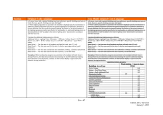 En - 47
Edition 2011, Version 1
January 1, 2011
Section Original Code Language Abu Dhabi Adopted Code Language
a. In cases where both a general building area type and a more specific building area type are
listed, the more specific building area type shall apply.
b. Where lighting equipment is specified to be installed to highlight specific merchandise in
addition to lighting equipment specified for general lighting and is switched or dimmed on
circuits different from the circuits for general lighting, the smaller of the actual wattage of
the lighting equipment installed specifically for merchandise, or additional lighting power as
determined below shall be added to the interior lighting power determined in accordance
with this line item.
Calculate the additional lighting power as follows:
Additional Interior Lighting Power Allowance = 1000watts + (Retail Area 1 X 0.6 W/ft2
) +
(Retail Area 2 X 0.6 W/ft2
) + (Retail Area 3 X 1.4 W/ft2
) + (Retail Area 4 X 2.5 W/ft2
).
where:
Retail Area 1 = The floor area for all products not listed in Retail Area 2, 3 or 4.
Retail Area 2 = The floor area used for the sale of vehicles, sporting goods and small
electronics.
Retail Area 3 = The floor area used for the sale of furniture, clothing, cosmetics and artwork.
Retail Area 4 = The floor area used for the sale of jewelry, crystal and china.
Exception: Other merchandise categories are permitted to be included in Retail Areas 2
through 4 above, provided that justification documenting the need for additional lighting
power based on visual inspection, contrast, or other critical display is approved by the
authority having jurisdiction.
a. In cases where both a general building area type and a more specific building area type are
listed, the more specific building area type shall apply.
b. Where lighting equipment is specified to be installed to highlight specific merchandise in
addition to lighting equipment specified for general lighting and is switched or dimmed on
circuits different from the circuits for general lighting, the smaller of the actual wattage of
the lighting equipment installed specifically for merchandise, or additional lighting power as
determined below shall be added to the interior lighting power determined in accordance
with this line item.
Calculate the additional lighting power as follows:
Additional Interior Lighting Power Allowance = 1000watts + (Retail Area 1 X 0.6 W/ft2
) +
(Retail Area 2 X 0.6 W/ft2
) + (Retail Area 3 X 1.4 W/ft2
) + (Retail Area 4 X 2.5 W/ft2
).
where:
Retail Area 1 = The floor area for all products not listed in Retail Area 2, 3 or 4.
Retail Area 2 = The floor area used for the sale of vehicles, sporting goods and small
electronics.
Retail Area 3 = The floor area used for the sale of furniture, clothing, cosmetics and artwork.
Retail Area 4 = The floor area used for the sale of jewelry, crystal and china.
Exception: Other merchandise categories are permitted to be included in Retail Areas 2
through 4 above, provided that justification documenting the need for additional lighting
power based on visual inspection, contrast, or other critical display is approved by the
authority having jurisdiction.
LIGHTING POWER DENSITY
Whole Building Space by Space
Building Area Type (W/ft2)
Active Storage 0.8
Atrium – First Three Floors 0.6
Atrium – Each Additional Floor 0.2
Automotive Facility 0.9
Classroom/lecture/training 1.3
Conference/Meeting/Multipurpose 1.1
Corridor/Transition 0.5
Electrical/Mechanical 1.1
Food Preparation 1.2
Inactive Storage 0.2
Lobby 1.1
Restroom 0.8
Stairway 0.6
CONVENTION CENTER 1.2
Exhibit Space 1.3
Audience/Seating Area 0.9
 