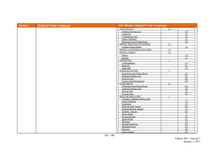 En - 48
Edition 2011, Version 1
January 1, 2011
Section Original Code Language Abu Dhabi Adopted Code Language
COURTHOUSE 1.2
Audience/Seating Area 0.9
Courtroom 1.9
Conﬁnement Cells 0.9
Judges Chambers 1.3
Dressing/Locker/Fitting Room 0.6
DINING: BAR LOUNGE/LEISURE 1.3
Lounge/Leisure Dining 1.4
DINING: CAFETERIA/FAST FOOD 1.4
DINING: FAMILY 1.6
Dining 1.4
Kitchen 1.2
DORMITORY 1
Living Quarters 1.1
Bedroom 0.5
Study Hall 1.4
EXERCISE CENTER 1
Dressing/Locker/Fitting Room 0.6
Audience/Seating Area 0.3
Exercise Area 0.9
Exercise Area/Gymnasium 0.9
GYMNASIUM 1.1
Dressing/Locker/Fitting Room 0.6
Audience/Seating Area 0.4
Playing Area 1.4
Exercise Area 0.9
HEALTHCARE CLINIC 1
Corridors w/patient waiting, exam 1
Exam/Treatment 1.5
Emergency 2.7
Public & Staff Lounge 0.8
Hospital/Medical supplies 1.4
Hospital - Nursery 0.6
Nurse station 1
Physical therapy 0.9
Patient Room 0.7
Pharmacy 1.2
Hospital/Radiology 0.4
Operating Room 2.2
Recovery 0.8
Active storage 0.9
 