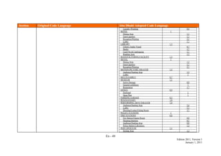 En - 49
Edition 2011, Version 1
January 1, 2011
Section Original Code Language Abu Dhabi Adopted Code Language
Laundry-Washing 0.6
HOTEL 1
Dining Area 1.3
Guest quarters 1.1
Reception/Waiting 2.5
Lobby 1.1
LIBRARY 1.3
Library-Audio Visual 0.7
Stacks 1.7
Card File & Cataloguing 1.1
Reading Area 1.2
MANUFACTURING FACILITY 1.3
MOTEL 1
Dining Area 1.2
Guest quarters 1.1
Reception/Waiting 2.1
MOTION PICTURE THEATER 1.2
Audience/Seating Area 1.2
Lobby 1
MULTI-FAMILY 0.7
MUSEUM 1.1
Active Storage 0.8
General exhibition 1
Restoration 1.7
OFFICE 0.9
Enclosed 1
Open Plan 1
PARKING GARAGE 0.3
PENITENTIARY 1.0
PERFORMING ARTS THEATER 1.6
Audience/Seating Area 2.6
Lobby 3.3
Dressing/Locker/Fitting Room 1.1
POLICE STATIONS 1
FIRE STATIONS 0.8
Fire Station Engine Room 0.8
Sleeping Quarters 0.3
Audience/Seating Area 0.8
Police Station Laboratory 1.4
POST OFFICE/SF 1.1
Sorting Area 1.2
 