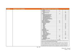 En - 50
Edition 2011, Version 1
January 1, 2011
Section Original Code Language Abu Dhabi Adopted Code Language
Lobby 1
RELIGIOUS BUILDINGS 1.3
Lobby 0.6
Worship/Pulpit/Choir 2.4
RETAIL 1.3
Department Store Sales Area 1.3
Specialty Store Sales Area 1.8
Fine Merchandise Sales Area 2.9
Supermarket Sales Area 1.3
Personal Services Sales Area 1.3
Mass Merchandising Sales Area 1.3
Mall Concourse 1.7
RETAIL: SPECIALTYa
1.6
RETAIL: SUPERMARKET 1.3
SCHOOL/UNIVERSITY 1.2
Classroom 1.3
Audience 0.7
Dining 1.1
Office 1.1
Corridor 0.5
Storage 0.5
Laboratory 1.1
TOWN HALL 1.1
TRANSPORTATION 1
Dining Area 2.1
Baggage Area 1
Airport - Concourse 0.6
Terminal - Ticket Counter 1.5
Reception/Waiting 0.5
SPORTS ARENA 1.1
WAREHOUSE 0.6
Fine Material 1.4
Medium/Bulky Material 0.6
WORKSHOP 1.4
For SI: 1 foot = 304.8 mm, 1 watt per square foot = W/0.0929 m2
.
a. In cases where both a general building area type and a more specific building area type are
listed, the more specific building area type shall apply.
b. Where lighting equipment is specified to be installed to highlight specific merchandise in
addition to lighting equipment specified for general lighting and is switched or dimmed on
circuits different from the circuits for general lighting, the smaller of the actual wattage of
the lighting equipment installed specifically for merchandise, or additional lighting power as
determined below shall be added to the interior lighting power determined in accordance
 