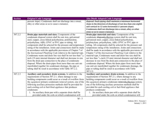 M - 3
Edition 2011, Version 1
January 1, 2011
Section Original Code Language Abu Dhabi Adopted Code Language
percent slope). Condensate shall not discharge into a street,
alley or other areas so as to cause a nuisance.
disposal. Such piping shall maintain a minimum horizontal
slope in the direction of discharge of not less than one-eighth
unit vertical in 12 units horizontal (1-percent slope).
Condensate shall not discharge into a street, alley or other
areas so as to cause a nuisance.
307.2.2 Drain pipe materials and sizes. Components of the
condensate disposal system shall be cast iron, galvanized
steel, copper, cross-linked polyethylene, polybutylene,
polyethylene, ABS, CPVC or PVC pipe or tubing. All
components shall be selected for the pressure and temperature
rating of the installation. Joints and connections shall be made
in accordance with the applicable provisions of Chapter 7 of
the International Plumbing Code relative to the material type.
Condensate waste and drain line size shall be not less than 3
/4-
inch (19 mm) internal diameter and shall not decrease in size
from the drain pan connection to the place of condensate
disposal. Where the drain pipes from more than one unit are
manifolded together for condensate drainage, the pipe or
tubing shall be sized in accordance with Table 307.2.2.
Drain pipe materials and sizes. Components of the
condensate disposalcollection system shall be cast iron,
galvanized steel, copper, cross-linked polyethylene,
polybutylene, polyethylene, ABS, CPVC or PVC pipe or
tubing. All components shall be selected for the pressure and
temperature rating of the installation. Joints and connections
shall be made in accordance with the applicable provisions of
Chapter 7 of the International Plumbing Code relative to the
material type. Condensate waste and drain line size shall be
not less than 3
/4-inch (19 mm) internal diameter and shall not
decrease in size from the drain pan connection to the place of
condensate disposal. Where the drain pipes from more than
one unit are manifolded together for condensate drainage, the
pipe or tubing shall be sized in accordance with Table
307.2.2.
307.2.3 Auxiliary and secondary drain systems. In addition to the
requirements of Section 307.2.1, where damage to any
building components could occur as a result of overflow from
the equipment primary condensate removal system, one of the
following auxiliary protection methods shall be provided for
each cooling coil or fuel-fired appliance that produces
condensate:
1. An auxiliary drain pan with a separate drain shall be
provided under the coils on which condensation will
Auxiliary and secondary drain systems. In addition to the
requirements of Section 307.2.1, where damage to any
building components could occur as a result of overflow from
the equipment primary condensate removalcollection system,
one of the following auxiliary protection methods shall be
provided for each cooling coil or fuel-fired appliance that
produces condensate:
1. An auxiliary drain pan with a separate drain shall be
provided under the coils on which condensation will
 