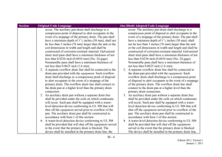M - 4
Edition 2011, Version 1
January 1, 2011
Section Original Code Language Abu Dhabi Adopted Code Language
occur. The auxiliary pan drain shall discharge to a
conspicuous point of disposal to alert occupants in the
event of a stoppage of the primary drain. The pan shall
have a minimum depth of 11
/2 inches (38 mm), shall not
be less than 3 inches (76 mm) larger than the unit or the
coil dimensions in width and length and shall be
constructed of corrosion-resistant material. Galvanized
sheet steel pans shall have a minimum thickness of not
less than 0.0236 inch (0.6010 mm) (No. 24 gage).
Nonmetallic pans shall have a minimum thickness of
not less than 0.0625 inch (1.6 mm).
2. A separate overflow drain line shall be connected to the
drain pan provided with the equipment. Such overflow
drain shall discharge to a conspicuous point of disposal
to alert occupants in the event of a stoppage of the
primary drain. The overflow drain line shall connect to
the drain pan at a higher level than the primary drain
connection.
3. An auxiliary drain pan without a separate drain line
shall be provided under the coils on which condensate
will occur. Such pan shall be equipped with a water-
level detection device conforming to UL 508 that will
shut off the equipment served prior to overflow of the
pan. The auxiliary drain pan shall be constructed in
accordance with Item 1 of this section.
4. A water-level detection device conforming to UL 508
shall be provided that will shut off the equipment served
in the event that the primary drain is blocked. The
device shall be installed in the primary drain line, the
occur. The auxiliary pan drain shall discharge to a
conspicuous point of disposal to alert occupants in the
event of a stoppage of the primary drain. The pan shall
have a minimum depth of 11
/2 inches (38 mm), shall
not be less than 3 inches (76 mm) larger than the unit
or the coil dimensions in width and length and shall be
constructed of corrosion-resistant material. Galvanized
sheet steel pans shall have a minimum thickness of not
less than 0.0236 inch (0.6010 mm) (No. 24 gage).
Nonmetallic pans shall have a minimum thickness of
not less than 0.0625 inch (1.6 mm).
2. A separate overflow drain line shall be connected to
the drain pan provided with the equipment. Such
overflow drain shall discharge to a conspicuous point
of disposal to alert occupants in the event of a stoppage
of the primary drain. The overflow drain line shall
connect to the drain pan at a higher level than the
primary drain connection.
3. An auxiliary drain pan without a separate drain line
shall be provided under the coils on which condensate
will occur. Such pan shall be equipped with a water-
level detection device conforming to UL 508 that will
shut off the equipment served prior to overflow of the
pan. The auxiliary drain pan shall be constructed in
accordance with Item 1 of this section.
4. A water-level detection device conforming to UL 508
shall be provided that will shut off the equipment
served in the event that the primary drain is blocked.
The device shall be installed in the primary drain line,
 