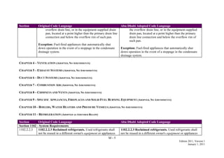 M - 5
Edition 2011, Version 1
January 1, 2011
Section Original Code Language Abu Dhabi Adopted Code Language
overflow drain line, or in the equipment-supplied drain
pan, located at a point higher than the primary drain line
connection and below the overflow rim of such pan.
Exception: Fuel-fired appliances that automatically shut
down operation in the event of a stoppage in the condensate
drainage system.
the overflow drain line, or in the equipment-supplied
drain pan, located at a point higher than the primary
drain line connection and below the overflow rim of
such pan.
Exception: Fuel-fired appliances that automatically shut
down operation in the event of a stoppage in the condensate
drainage system.
CHAPTER 4 – VENTILATION (ADOPTED, NO AMENDMENTS)
CHAPTER 5 – EXHAUST SYSTEMS (ADOPTED, NO AMENDMENTS)
CHAPTER 6 – DUCT SYSTEMS (ADOPTED, NO AMENDMENTS)
CHAPTER 7 – COMBUSTION AIR (ADOPTED, NO AMENDMENTS)
CHAPTER 8 – CHIMNEYS AND VENTS (ADOPTED, NO AMENDMENTS)
CHAPTER 9 – SPECIFIC APPLIANCES, FIREPLACES AND SOLID FUEL BURNING EQUIPMENT (ADOPTED, NO AMENDMENTS)
CHAPTER 10 – BOILERS, WATER HEATERS AND PRESSURE VESSELS (ADOPTED, NO AMENDMENTS)
CHAPTER 11 – REFRIGERATION (ADOPTED AS AMENDED BELOW)
Section Original Code Language Abu Dhabi Adopted Code Language
Section 1102 - System Requirements
1102.2.2.3 1102.2.2.3 Reclaimed refrigerants. Used refrigerants shall
not be reused in a different owner's equipment or appliances
1102.2.2.3 Reclaimed refrigerants. Used refrigerants shall
not be reused in a different owner's equipment or appliances
 
