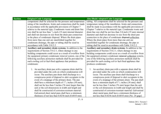 P - 9
Edition 2011, Version 1
January 1, 2011
Section Original Code Language Abu Dhabi Adopted Code Language
components shall be selected for the pressure and temperature
rating of the installation. Joints and connections shall be made
in accordance with the applicable provisions of Chapter 7
relative to the material type. Condensate waste and drain line
size shall be not less than 3
/4-inch (19 mm) internal diameter
and shall not decrease in size from the drain pan connection
to the place of condensate disposal. Where the drain pipes
from more than one unit are manifolded together for
condensate drainage, the pipe or tubing shall be sized in
accordance with Table 314.2.2.
tubing. All components shall be selected for the pressure and
temperature rating of the installation. Joints and connections
shall be made in accordance with the applicable provisions of
Chapter 7 relative to the material type. Condensate waste and
drain line size shall be not less than 3/4-inch (19 mm) internal
diameter and shall not decrease in size from the drain pan
connection to the place of condensate disposal collection.
Where the drain pipes from more than one unit are
manifolded together for condensate drainage, the pipe or
tubing shall be sized in accordance with Table 314.2.2.
314.2.3 Auxiliary and secondary drain systems. In addition to the
requirements of Section 314.2.1, where damage to any
building components could occur as a result of overflow from
the equipment primary condensate removal system, one of the
following auxiliary protection methods shall be provided for
each cooling coil or fuel-fired appliance that produces
condensate:
1. An auxiliary drain pan with a separate drain shall be
provided under the coils on which condensation will
occur. The auxiliary pan drain shall discharge to a
conspicuous point of disposal to alert occupants in the
event of a stoppage of the primary drain. The pan
shall have a minimum depth of 11
/2 inches (38 mm),
shall not be less than 3 inches (76 mm) larger than the
unit or the coil dimensions in width and length and
shall be constructed of corrosion-resistant material.
Galvanized sheet metal pans shall have a minimum
thickness of not less than 0.0236-inch (0.6010 mm)
Auxiliary and secondary drain systems. In addition to the
requirements of Section 314.2.1, where damage to any
building components could occur as a result of overflow from
the equipment primary condensate removal collection system,
one of the following auxiliary protection methods shall be
provided for each cooling coil or fuel-fired appliance that
produces condensate:
1. An auxiliary drain pan with a separate drain shall be
provided under the coils on which condensation will
occur. The auxiliary pan drain shall discharge to a
conspicuous point of disposal to alert occupants in the
event of a stoppage of the primary drain. The pan shall
have a minimum depth of 11
/2 inches (38 mm), shall
not be less than 3 inches (76 mm) larger than the unit
or the coil dimensions in width and length and shall be
constructed of corrosion-resistant material. Galvanized
sheet metal pans shall have a minimum thickness of
not less than 0.0236-inch (0.6010 mm) (No. 24 gage)
 