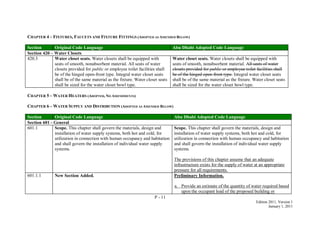 P - 11
Edition 2011, Version 1
January 1, 2011
CHAPTER 4 – FIXTURES, FAUCETS AND FIXTURE FITTINGS (ADOPTED AS AMENDED BELOW)
Section Original Code Language Abu Dhabi Adopted Code Language
Section 420 – Water Closets
420.3 Water closet seats. Water closets shall be equipped with
seats of smooth, nonabsorbent material. All seats of water
closets provided for public or employee toilet facilities shall
be of the hinged open-front type. Integral water closet seats
shall be of the same material as the fixture. Water closet seats
shall be sized for the water closet bowl type.
Water closet seats. Water closets shall be equipped with
seats of smooth, nonabsorbent material. All seats of water
closets provided for public or employee toilet facilities shall
be of the hinged open-front type. Integral water closet seats
shall be of the same material as the fixture. Water closet seats
shall be sized for the water closet bowl type.
CHAPTER 5 – WATER HEATERS (ADOPTED, NO AMENDMENTS)
CHAPTER 6 – WATER SUPPLY AND DISTRIBUTION (ADOPTED AS AMENDED BELOW)
Section Original Code Language Abu Dhabi Adopted Code Language
Section 601 - General
601.1 Scope. This chapter shall govern the materials, design and
installation of water supply systems, both hot and cold, for
utilization in connection with human occupancy and habitation
and shall govern the installation of individual water supply
systems.
Scope. This chapter shall govern the materials, design and
installation of water supply systems, both hot and cold, for
utilization in connection with human occupancy and habitation
and shall govern the installation of individual water supply
systems.
The provisions of this chapter assume that an adequate
infrastructure exists for the supply of water at an appropriate
pressure for all requirements.
601.1.1 New Section Added. Preliminary Information.
a. Provide an estimate of the quantity of water required based
upon the occupant load of the proposed building or
 