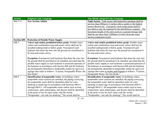 P - 19
Edition 2011, Version 1
January 1, 2011
Section Original Code Language Abu Dhabi Adopted Code Language
606.5.11 New Section Added. Tank Access. Tank access and inspection openings shall be
not less than 300mm (12 inches) above grade or the highest
known flood level. A properly sized sump pump shall be
provided as may be required by the distribution company. The
maximum height of the entry point to a ground storage tank
shall be not more than 3,000mm (10 feet) from the water
service connection invert.
Section 608 – Protection of Potable Water Supply
608.7 Valves and outlets prohibited below grade. Potable water
outlets and combination stop-and-waste valves shall not be
installed underground or below grade. Freezeproof yard
hydrants that drain the riser into the ground are considered to
be stop-and-waste valves.
Exception: Freezeproof yard hydrants that drain the riser into
the ground shall be permitted to be installed, provided that the
potable water supply to such hydrants is protected upstream of
the hydrants in accordance with Section 608 and the hydrants
are permanently identified as nonpotable outlets by approved
signage that reads as follows: "Caution, Nonpotable Water. Do
Not Drink."
Valves and outlets prohibited below grade. Potable water
outlets and combination stop-and-waste valves shall not be
installed underground or below grade. Freezeproof yard
hydrants that drain the riser into the ground are considered to
be stop-and-waste valves.
Exception: Freezeproof yard hydrants that drain the riser into
the ground shall be permitted to be installed, provided that the
potable water supply to such hydrants is protected upstream of
the hydrants in accordance with Section 608 and the hydrants
are permanently identified as nonpotable outlets by approved
signage that reads in Arabic and English as follows: "Caution,
Nonpotable Water. Do Not Drink."
608.8 Identification of nonpotable water. In buildings where
nonpotable water systems are installed, the piping conveying
the nonpotable water shall be identified either by color
marking or metal tags in accordance with Sections 608.8.1
through 608.8.3. All nonpotable water outlets such as hose
connections, open ended pipes, and faucets shall be identified
at the point of use for each outlet with the words,
"Nonpotable—not safe for drinking." The words shall be
Identification of nonpotable water. In buildings where
nonpotable water systems are installed, the piping conveying
the nonpotable water shall be identified either by color
marking or metal tags in accordance with Sections 608.8.1
through 608.8.3. All nonpotable water outlets such as hose
connections, open ended pipes, and faucets shall be identified
at the point of use for each outlet with the words,
"Nonpotable—not safe for drinking." The words shall be
 