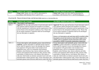 P - 23
Edition 2011, Version 1
January 1, 2011
Section Original Code Language Abu Dhabi Adopted Code Language
916.5 Sump vents. Sump vent sizes shall be determined in
accordance with Sections 916.5.1 and 917.6.2.
Sump vents. Sump vent sizes shall be determined in
accordance with Sections 916.5.1 and 917.6.2916.5.2.
CHAPTER 10 – TRAPS, INTERCEPTORS AND SEPARATORS (ADOPTED AS AMENDED BELOW)
Section Original Code Language Abu Dhabi Adopted Code Language
Section 1003 – Interceptors and Separators
1003.2 Approval. The size, type and location of each interceptor and of
each separator shall be designed and installed in accordance
with the manufacturer's instructions and the requirements of this
section based on the anticipated conditions of use. Wastes that
do not require treatment or separation shall not be discharged
into any interceptor or separator.
Approval. The size, type and location of each interceptor and of
each separator shall be designed and installed in accordance
with the manufacturer's instructions and the requirements of this
section based on the anticipated conditions of use. Wastes that
do not require treatment or separation shall not be discharged
into any interceptor or separator.
Grease or oil interceptors and sand traps shall be installed within
the property served, the location of such shall be approved by
ADSSC prior to installation and the interceptor shall remain
accessible to ADSSC for periodic maintenance inspections.
1003.3.1 Grease interceptors and automatic grease removal devices
required. A grease interceptor or automatic grease removal
device shall be required to receive the drainage from fixtures
and equipment with grease-laden waste located in food
preparation areas, such as in restaurants, hotel kitchens,
hospitals, school kitchens, bars, factory cafeterias and clubs.
Fixtures and equipment shall include pot sinks, prerinse sinks;
soup kettles or similar devices; wok stations; floor drains or
sinks into which kettles are drained; automatic hood wash units
and dishwashers without prerinse sinks. Grease interceptors and
automatic grease removal devices shall receive waste only from
Grease interceptors and automatic grease removal devices
required. A grease interceptor or automatic grease removal
device shall be required to receive the drainage from fixtures
and equipment with grease-laden waste located in food
preparation areas, such as in restaurants, hotel kitchens,
hospitals, school kitchens, bars, factory cafeterias and clubs.
Fixtures and equipment shall include pot sinks, prerinse sinks;
soup kettles or similar devices; wok stations; floor drains or
sinks into which kettles are drained; automatic hood wash units
and dishwashers without prerinse sinks. Grease interceptors and
automatic grease removal devices shall receive waste only from
 