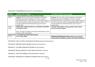 P - 26
Edition 2011, Version 1
January 1, 2011
CHAPTER 11 – STORM DRAINAGE (ADOPTED AS AMENDED BELOW)
Section Original Code Language Abu Dhabi Adopted Code Language
Section 1106 – Size of Conductors, Leaders and Storm Drains
1106.1 General. The size of the vertical conductors and leaders,
building storm drains, building storm sewers, and any
horizontal branches of such drains or sewers shall be based on
the 100-year hourly rainfall rate indicated in Figure 1106.1 or
on other rainfall rates determined from approved local
weather data.
General. The size of the vertical conductors and leaders,
building storm drains, building storm sewers, and any
horizontal branches of such drains or sewers shall be based on
the 100-year hourly rainfall rate indicated in Figure 1106.1 or
on other rainfall rates determined from approved local
weather data.
Figure
1106.1
100-YEAR, 1-HOUR RAINFALL (INCHES) EASTERN
UNITED STATES
Note: This figure includes several maps which depict various
portions of the United States.
All maps which depict various portions of the United
States are hereby deleted.
Section 1110 – Controlled Flow Roof Drain Systems
1110.5 New section added Siphonic Roof Drainage System. Siphonic roof drainage
systems shall be designed to comply with ASPE Standard 45.
CHAPTER 12 – SPECIAL PIPING AND STORAGE SYSTEMS (ADOPTED, NO AMENDMENTS)
CHAPTER 13 – REFERENCED STANDARDS (ADOPTED, NO AMENDMENTS)
APPENDIX A – PLUMBING PERMIT FEE SCHEDULE (NOT ADOPTED)
APPENDIX B – RATES OF RAINFALL FOR VARIOUS CITIES (NOT ADOPTED)
APPENDIX C – GRAY WATER RECYCLING SYSTEMS (NOT ADOPTED)
APPENDIX D – DEGREE DAY AND DESIGN TEMPERATURES (NOT ADOPTED)
 