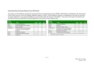 S - 1
Edition 2011, Version 1
January 1, 2011
International Private Sewage Disposal Code, 2009 Edition
The Emirate of Abu Dhabi has adopted the International Private Sewage Disposal Code (IPSDC), 2009 Edition as published by the International
Code Council however will not be adopting Appendix chapters A and B. Certain additions, deletions or amendments to this code are necessary
for proper application to any proposed building or structure built within the Emirate of Abu Dhabi. This section of the guide will identify and
provide the necessary clarification for proper application of the private sewage disposal code.
Code
Section Title Amd1
Add1
Del1
202 General Definitions. 
401.3.1 Nonconforming site conditions. 
405.2.6 Reporting data. 
Table 406.1 Minimum Horizontal Separation
Distances for Soil Absorption
Systems.

501.2 Minimum standards. 
503.1 Approved materials required. 
504.1 Approval. 
Code
Section Title Amd1
Add1
Del1
605.8 Winter installation. 
802.1 General. 
802.2 Design of Septic Tanks. 
Table 802.8 Minimum Horizontal Separation
Distances for Treatment Tanks.

805.9 Disposal of Contents 
805.10 Operational Permit Required 
1
AMD, Reference code section has been amended; ADD, new code section has been added; DEL, an
existing code section has been deleted.
 