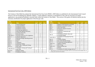 FG - 1
Edition 2011, Version 1
January 1, 2011
International Fuel Gas Code, 2009 Edition
The Emirate of Abu Dhabi has adopted the International Fuel Gas Code (IPSDC), 2009 Edition as published by the International Code Council
however will not be adopting the Appendix chapters. Certain additions, deletions or amendments to this code are necessary for proper
application to any proposed building or structure built within the Emirate of Abu Dhabi. This section of the guide will identify and provide the
necessary clarification for proper application of the fuel gas code.
Code
Section Title Amd1
Add1
Del1
202 General Definitions.  
301.3 Listed and labeled. 
301.15 Prohibited Location. 
303.3 Prohibited Locations. 
307.2 Fuel-burning Appliances 
307.3 Drain Pipe Materials and Sizes. 
307.5 Auxiliary Drain Pan. 
402.2.1 Diversity Factor. 
Table 402.2.1 Diversity Factors for Gas Appliances 
402.5.1 Altitude Adjustment 
402.6 Maximum design operating pressure 
403.1 General. 
403.4.2 Steel. 
403.4.4 Aluminum. 
403.5.3 Aluminum Tubing. 
403.6 Plastic Pipe, Tubing and Fittings. 
403.10.1 Pipe Joints. 
Table 403.10.1
Ventilation, Joining and Testing of
Steel Pipe.

403.10.4 Metallic Fittings. 
404.1 Prohibited Locations. 
Code
Section Title Amd1
Add1
Del1
404.2 Piping in Solid Partitions and Walls. 
404.3 Piping in Concealed Locations. 
404.5.1 Stress and Strain. 
404.9 Protection Against Corrosion. 
404.15.1 Limitations. 
404.17
Expansion, Contraction and
Settlement.

404.18
Ventilation of Shafts, Ducts and
Concealed Piping.

Table 404.18
Ventilation of Concealed Fuel Gas
Piping.

404.19 Testing of Piping. 
404.20 Gas Leak Detection System. 
411.1.1 Commercial cooking appliances 
Table 415.1 Support of Piping. 
415.2 Duct Sizing. 
Table 415.2 Required Duct Size.
701.2 Permits 
703.2.1 Limitations for indoor storage and use 
1
AMD, Reference code section has been amended; ADD, new code section has been added; DEL, an
existing code section has been deleted.
 
