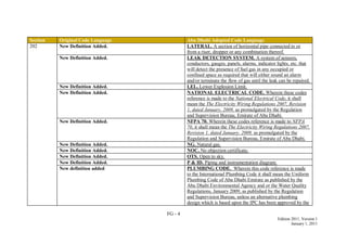 FG - 4
Edition 2011, Version 1
January 1, 2011
Section Original Code Language Abu Dhabi Adopted Code Language
202 New Definition Added. LATERAL. A section of horizontal pipe connected to or
from a riser, dropper or any combination thereof.
New Definition Added. LEAK DETECTION SYSTEM. A system of sensors,
conductors, gauges, panels, alarms, indicator lights, etc. that
will detect the presence of fuel gas in any occupied or
confined space as required that will either sound an alarm
and/or terminate the flow of gas until the leak can be repaired.
New Definition Added. LEL. Lower Explosion Limit.
New Definition Added. NATIONAL ELECTRICAL CODE. Wherein these codes
reference is made to the National Electrical Code, it shall
mean the The Electricity Wiring Regulations 2007, Revision
1, dated January, 2009, as promulgated by the Regulation
and Supervision Bureau, Emirate of Abu Dhabi.
New Definition Added. NFPA 70. Wherein these codes reference is made to NFPA
70, it shall mean the The Electricity Wiring Regulations 2007,
Revision 1, dated January, 2009, as promulgated by the
Regulation and Supervision Bureau, Emirate of Abu Dhabi.
New Definition Added. NG. Natural gas.
New Definition Added. NOC. No objection certificate.
New Definition Added. OTS. Open to sky.
New Definition Added. P & ID. Piping and instrumentation diagram.
New definition added PLUMBING CODE. Wherein this code reference is made
to the International Plumbing Code it shall mean the Uniform
Plumbing Code of Abu Dhabi Emirate as published by the
Abu Dhabi Environmental Agency and or the Water Quality
Regulations, January 2009, as published by the Regulation
and Supervision Bureau, unless an alternative plumbing
design which is based upon the IPC has been approved by the
 