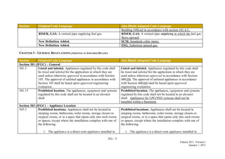 FG - 5
Edition 2011, Version 1
January 1, 2011
Section Original Code Language Abu Dhabi Adopted Code Language
Building Official in accordance with section 101.4.3..
RISER, GAS. A vertical pipe supplying fuel gas. RISER, GAS. A vertical pipe supplying in which the fuel gas
flows upward.
New Definition Added. SCM. Standards cubic meter.
New Definition Added. SNG. Substitute natural gas.
CHAPTER 3 – GENERAL REGULATIONS (ADOPTED AS AMENDED BELOW)
Section Original Code Language Abu Dhabi Adopted Code Language
Section 301 (IFGC) – General
301.3 Listed and labeled. Appliances regulated by this code shall
be listed and labeled for the application in which they are
used unless otherwise approved in accordance with Section
105. The approval of unlisted appliances in accordance with
Section 105 shall be based upon approved engineering
evaluation.
Listed and labeled. Appliances regulated by this code shall
be listed and labeled for the application in which they are
used unless otherwise approved in accordance with Section
105104. The approval of unlisted appliances in accordance
with Section 105104 shall be based upon approved
engineering evaluation.
301.15 Prohibited location. The appliances, equipment and systems
regulated by this code shall not be located in an elevator
shaft.
Prohibited location. The appliances, equipment and systems
regulated by this code shall not be located in an elevator
shaft. Appliances for LPG/SNG systems shall not be
installed within a basement.
Section 303 (IFGC) – Appliance Location
303.3 Prohibited locations. Appliances shall not be located in
sleeping rooms, bathrooms, toilet rooms, storage closets or
surgical rooms, or in a space that opens only into such rooms
or spaces, except where the installation complies with one of
the following:
1. The appliance is a direct-vent appliance installed in
Prohibited locations. Appliances shall not be located in
sleeping rooms, bathrooms, toilet rooms, storage closets or
surgical rooms, or in a space that opens only into such rooms
or spaces, except where the installation complies with one of
the following:
1. The appliance is a direct-vent appliance installed in
 