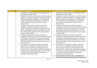FG - 6
Edition 2011, Version 1
January 1, 2011
Section Original Code Language Abu Dhabi Adopted Code Language
accordance with the conditions of the listing and the
manufacturer's instructions.
2. Vented room heaters, wall furnaces, vented decorative
appliances, vented gas fireplaces, vented gas fireplace
heaters and decorative appliances for installation in
vented solid fuel-burning fireplaces are installed in
rooms that meet the required volume criteria of
Section 304.5.
3. A single wall-mounted unvented room heater is
installed in a bathroom and such unvented room
heater is equipped as specified in Section 621.6 and
has an input rating not greater than 6,000 Btu/h (1.76
kW). The bathroom shall meet the required volume
criteria of Section 304.5.
4. A single wall-mounted unvented room heater is
installed in a bedroom and such unvented room heater
is equipped as specified in Section 621.6 and has an
input rating not greater than 10,000 Btu/h (2.93 kW).
The bedroom shall meet the required volume criteria
of Section 304.5.
5. The appliance is installed in a room or space that
opens only into a bedroom or bathroom, and such
room or space is used for no other purpose and is
provided with a solid weather-stripped door equipped
with an approved self-closing device. All combustion
air shall be taken directly from the outdoors in
accordance with Section 304.6.
accordance with the conditions of the listing and the
manufacturer's instructions.
2. Vented room heaters, wall furnaces, vented decorative
appliances, vented gas fireplaces, vented gas fireplace
heaters and decorative appliances for installation in
vented solid fuel-burning fireplaces are installed in
rooms that meet the required volume criteria of
Section 304.5.
3. A single wall-mounted unvented room heater is
installed in a bathroom and such unvented room heater
is equipped as specified in Section 621.6 and has an
input rating not greater than 6,000 Btu/h (1.76 kW).
The bathroom shall meet the required volume criteria
of Section 304.5.
4. A single wall-mounted unvented room heater is
installed in a bedroom and such unvented room heater
is equipped as specified in Section 621.6 and has an
input rating not greater than 10,000 Btu/h (2.93 kW).
The bedroom shall meet the required volume criteria
of Section 304.5.
5. The appliance is installed in a room or space that
opens only into a bedroom or bathroom, and such
room or space is used for no other purpose and is
provided with a solid weather-stripped door equipped
with an approved self-closing device. All combustion
air shall be taken directly from the outdoors in
accordance with Section 304.6.
6. Within efficiency dwelling units, a full height wall
shall separate the sleeping area from the kitchen area.
 