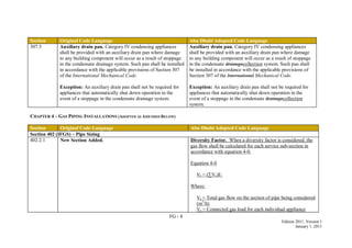 FG - 8
Edition 2011, Version 1
January 1, 2011
Section Original Code Language Abu Dhabi Adopted Code Language
307.5 Auxiliary drain pan. Category IV condensing appliances
shall be provided with an auxiliary drain pan where damage
to any building component will occur as a result of stoppage
in the condensate drainage system. Such pan shall be installed
in accordance with the applicable provisions of Section 307
of the International Mechanical Code.
Exception: An auxiliary drain pan shall not be required for
appliances that automatically shut down operation in the
event of a stoppage in the condensate drainage system.
Auxiliary drain pan. Category IV condensing appliances
shall be provided with an auxiliary drain pan where damage
to any building component will occur as a result of stoppage
in the condensate drainagecollection system. Such pan shall
be installed in accordance with the applicable provisions of
Section 307 of the International Mechanical Code.
Exception: An auxiliary drain pan shall not be required for
appliances that automatically shut down operation in the
event of a stoppage in the condensate drainagecollection
system.
CHAPTER 4 – GAS PIPING INSTALLATIONS (ADOPTED AS AMENDED BELOW)
Section Original Code Language Abu Dhabi Adopted Code Language
Section 402 (IFGS) – Pipe Sizing
402.2.1 New Section Added. Diversity Factor. When a diversity factor is considered, the
gas flow shall be calculated for each service sub-section in
accordance with equation 4-0.
Equation 4-0
Vt = (∑Vr)Fr
Where:
Vt = Total gas flow on the section of pipe being considered
(m3
/h)
Vr = Connected gas load for each individual appliance
 