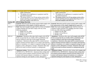 FG - 11
Edition 2011, Version 1
January 1, 2011
Section Original Code Language Abu Dhabi Adopted Code Language
under construction.
5. The piping serves appliances or equipment used for
agricultural purposes.
6. The piping system is an LP-gas piping system with a
design operating pressure greater than 20 psi (137.9
kPa) and complies with NFPA 58.
under construction.
5. The piping serves appliances or equipment used for
agricultural purposes.
6. The piping system is an LP-gas piping system with a
design operating pressure greater than 20 psi (137.9
kPa) and complies with NFPA 58.
Section 403 – (IFGS) Piping Materials
403.1 General. Materials used for piping systems shall comply with
the requirements of this chapter or shall be approved.
General. Materials used for piping systems shall comply with
the requirements of this chapter orand shall be approved.
403.4.2 Steel. Steel and wrought-iron pipe shall be at least of standard
weight (Schedule 40) and shall comply with one of the
following standards:
1. ASME B 36.10, 10M;
2. ASTM A 53/A53M; or
3. ASTM A 106.
Steel. Steel and wrought-steeliron pipe shall be at least of
standard weight (Schedule 40), seamless and shall comply
with one of the following standards:
1. ASME B 36.10, 10M;
2. ASTM A 53/A/53M; or
3. ASTM A 106.
403.4.4 Aluminum. Aluminum-alloy pipe shall comply with ASTM
B 241 (except that the use of alloy 5456 is prohibited), and
shall be marked at each end of each length indicating
compliance. Aluminum-alloy pipe shall be coated to protect
against external corrosion where it is in contact with masonry,
plaster or insulation, or is subject to repeated wettings by such
liquids as water, detergents or sewage. Aluminum-alloy pipe
shall not be used in exterior locations or underground.
Aluminum. Aluminum-alloy pipe shall comply with ASTM
B 241 (except that the use of alloy 5456 is prohibited), and
shall be marked at each end of each length indicating
compliance. Aluminum-alloy pipe shall be coated to protect
against external corrosion where it is in contact with masonry,
plaster or insulation, or is subject to repeated wettings by such
liquids as water, detergents or sewage. Aluminum-alloy pipe
shall not be used in exterior locations or underground not be
used.
403.5.3 Aluminum tubing. Aluminum-alloy tubing shall comply with
ASTM B 210 or ASTM B 241. Aluminum-alloy tubing shall
be coated to protect against external corrosion where it is in
contact with masonry, plaster or insulation, or is subject to
repeated wettings by such liquids as water, detergent or
Aluminum tubing. Aluminum-alloy tubing shall comply with
ASTM B 210 or ASTM B 241. Aluminum-alloy tubing shall
be coated to protect against external corrosion where it is in
contact with masonry, plaster or insulation, or is subject to
repeated wettings by such liquids as water, detergent or
 