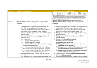 FG - 13
Edition 2011, Version 1
January 1, 2011
Section Original Code Language Abu Dhabi Adopted Code Language
Fully
Accessible
21
Copper
Black Steel
Galvanized
Steel
Not
Required
Welded,
Compression
or other as
approved.
Pressure
Test Only
1
This table is applicable to all pipe diameters.
2
Piping with an operating pressure in excess of 21 mbar shall be contained when installed above an unvented ceiling.
3
Reference section 404.18. When mechanical ventilation is required, it shall provide not less than 2 air changes per hour.
4
Not less than one (1) end of the containment pipe shall terminate at the building exterior or within a ventilated shaft.
5
Special inspection for welded connections required for piping with greater than 21mbar operating pressure.
6
Dropper not to exceed 75 mbar operating pressure.
7
Containment not required for concealed fuel gas piping installed in kitchens of single family dwellings.
403.10.4 Metallic fittings. Metallic fittings shall comply with the
following:
1. Threaded fittings in sizes larger than 4 inches (102
mm) shall not be used except where approved.
2. Fittings used with steel or wrought-iron pipe shall be
steel, brass, bronze, malleable iron or cast iron.
3. Fittings used with copper or brass pipe shall be copper,
brass or bronze.
4. Fittings used with aluminum-alloy pipe shall be of
aluminum alloy.
5. Cast-iron fittings:
5.1. Flanges shall be permitted.
5.2. Bushings shall not be used.
5.3. Fittings shall not be used in systems containing
flammable gas-air mixtures.
5.4. Fittings in sizes 4 inches (102 mm) and larger
shall not be used indoors except where approved.
5.5. Fittings in sizes 6 inches (152 mm) and larger
shall not be used except where approved.
6. Aluminum-alloy fittings. Threads shall not form the
joint seal.
7. Zinc aluminum-alloy fittings. Fittings shall not be used
Metallic fittings. Metallic fittings shall comply with the
following:
1. Threaded fittings in sizes larger than 42 inches (102 50
mm) shall not be used except where approved.
2. Fittings used with steel or wrought-iron pipe shall be
steel, brass, bronze, malleable iron or cast iron.
3. Fittings used with copper or brass pipe shall be copper,
brass or bronze.
4. Fittings used with aluminum-alloy pipe shall be of
aluminum alloy.
5. Cast-iron fittings: shall not be used.
5.1.Flanges shall be permitted.
5.2.Bushings shall not be used.
5.3.Fittings shall not be used in systems containing
flammable gas-air mixtures.
5.4.Fittings in sizes 4 inches (102 mm) and larger shall
not be used indoors except where approved.
5.5.Fittings in sizes 6 inches (152 mm) and larger shall
not be used except where approved.
6. Aluminum-alloy fittings. Threads shall not form the
joint seal shall not be used.
7. Zinc aluminum-alloy fittings. Fittings shall not be used
 