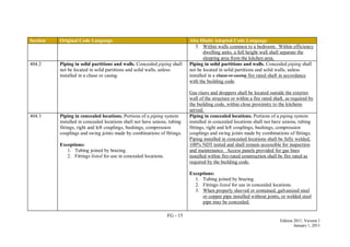 FG - 15
Edition 2011, Version 1
January 1, 2011
Section Original Code Language Abu Dhabi Adopted Code Language
5. Within walls common to a bedroom. Within efficiency
dwelling units, a full height wall shall separate the
sleeping area from the kitchen area.
404.2 Piping in solid partitions and walls. Concealed piping shall
not be located in solid partitions and solid walls, unless
installed in a chase or casing.
Piping in solid partitions and walls. Concealed piping shall
not be located in solid partitions and solid walls, unless
installed in a chase or casing fire rated shaft in accordance
with the building code.
Gas risers and droppers shall be located outside the exterior
wall of the structure or within a fire rated shaft, as required by
the building code, within close proximity to the kitchens
served.
404.3 Piping in concealed locations. Portions of a piping system
installed in concealed locations shall not have unions, tubing
fittings, right and left couplings, bushings, compression
couplings and swing joints made by combinations of fittings.
Exceptions:
1. Tubing joined by brazing.
2. Fittings listed for use in concealed locations.
Piping in concealed locations. Portions of a piping system
installed in concealed locations shall not have unions, tubing
fittings, right and left couplings, bushings, compression
couplings and swing joints made by combinations of fittings.
Piping installed in concealed locations shall be fully welded,
100% NDT tested and shall remain accessible for inspection
and maintenance. Access panels provided for gas lines
installed within fire-rated construction shall be fire rated as
required by the building code.
Exceptions:
1. Tubing joined by brazing.
2. Fittings listed for use in concealed locations.
3. When properly sleeved or contained, galvanized steel
or copper pipe installed without joints, or welded steel
pipe may be concealed.
 