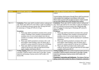 FG - 17
Edition 2011, Version 1
January 1, 2011
Section Original Code Language Abu Dhabi Adopted Code Language
cinders. cinders.
Vertical piping which passes through floors shall be protected
with an approved wrapping in accordance with section
404.9.2 then covered with an approved sleeve which extends
not less than 300mm above the finished floor surface.
404.15.1 Limitations. Plastic pipe shall be installed outdoors underground
only. Plastic pipe shall not be used within or under any building or
slab or be operated at pressures greater than 100 psig (689 kPa)
for natural gas or 30 psig (207 kPa) for LP-gas.
Exceptions:
1. Plastic pipe shall be permitted to terminate above ground
outside of buildings where installed in premanufactured
anodeless risers or service head adapter risers that are
installed in accordance with the manufacturer's installation
instructions.
2. Plastic pipe shall be permitted to terminate with a wall
head adapter within buildings where the plastic pipe is
inserted in a piping material for fuel gas use in buildings.
3. Plastic pipe shall be permitted under outdoor patio,
walkway and driveway slabs provided that the burial
depth complies with Section 404.10.
Limitations. Plastic pipe shall be installed outdoors underground
only. Plastic pipe shall not be used within or under any building or
slab or be operated at pressures greater than 100 60 psig (689
413.7 kPa gauge) for natural gas or 30 20 psig (207 137.9 kPa
gauge) for LP-gas.
Exceptions:
1. Plastic pipe shall be permitted to terminate above ground
outside of buildings where installed in premanufactured
anodeless risers or service head adapter risers that are
installed in accordance with the manufacturer's installation
instructions.
2. Plastic pipe shall be permitted to terminate with a wall
head adapter within buildings where the plastic pipe is
inserted in a piping material for fuel gas use in buildings.
3. Plastic pipe shall be permitted under outdoor patio,
walkway and driveway slabs provided that the burial depth
complies with Section 404.10.
404.17 Testing of piping. Before any system of piping is put in service or
concealed, it shall be tested to ensure that it is gas tight. Testing,
inspection and purging of piping systems shall comply with
Section 406.
Testing of piping. Before any system of piping is put in service or
concealed, it shall be tested to ensure that it is gas tight. Testing,
inspection and purging of piping systems shall comply with
Section 406.
Expansion, Contraction and Settlement. The design of fuel gas
piping systems shall consider the affects of expansion, contraction
 