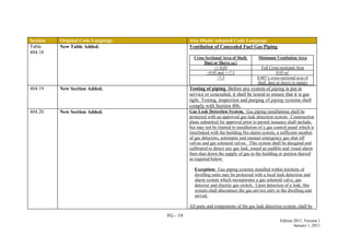 FG - 19
Edition 2011, Version 1
January 1, 2011
Section Original Code Language Abu Dhabi Adopted Code Language
Table
404.18
New Table Added. Ventilation of Concealed Fuel Gas Piping
Cross Sectional Area of Shaft,
Duct or Sleeve (m2
)
Minimum Ventilation Area
<= 0.05 Full Cross-sectional Area
>0.05 and <=7.5 0.05 m2
>7.5 0.007 x cross-sectional area of
shaft, duct or sleeve in meters
404.19 New Section Added. Testing of piping. Before any system of piping is put in
service or concealed, it shall be tested to ensure that it is gas
tight. Testing, inspection and purging of piping systems shall
comply with Section 406.
404.20 New Section Added. Gas Leak Detection System. Gas piping installations shall be
protected with an approved gas leak detection system. Construction
plans submitted for approval prior to permit issuance shall include,
but may not be limited to installation of a gas control panel which is
interlinked with the building fire alarm system, a sufficient number
of gas detectors, automatic and manual emergency gas shut off
valves and gas solenoid valves. This system shall be designed and
calibrated to detect any gas leak, sound an audible and visual alarm
then shut down the supply of gas to the building or portion thereof
as required below.
Exception: Gas piping systems installed within kitchens of
dwelling units may be protected with a local leak detection and
alarm system which incorporates a gas solenoid valve, gas
detector and electric gas switch. Upon detection of a leak, this
system shall disconnect the gas service only to the dwelling unit
served.
All parts and components of the gas leak detection system, shall be
 