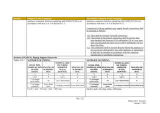 FG - 22
Edition 2011, Version 1
January 1, 2011
Section Original Code Language Abu Dhabi Adopted Code Language
appliance connector listed as complying with ANSI Z21.69 or in
accordance with Item 1 or 3 of Section 411.1.
appliance connector listed as complying with ANSI Z21.69 or in
accordance with Item 1 or 3 of Section 411.1.
Commercial cooking appliance gas supply branch connections shall
be installed as follows:
(a) They shall be oriented vertically downward.
(b) The bottom of the branch connection shall be not less than
nine-hundred and fourteen (914) millimeters (36 in.) nor more
than one thousand and sixty-seven (1,067) millimeters (42 in.)
above the floor.
(c) The connection shall be located directly behind the appliance it
serves and not obstructed by any other appliance or equipment.
It shall also be installed in accordance with the connector
manufacturer's installation instructions.
Section 415 (IFGS) Piping Support Intervals
Table 415.1 SUPPORT OF PIPING
STEEL PIPE,
NOMINAL SIZE
OF PIPE
(inches)
SPACING OF
SUPPORTS
(feet)
NOMINAL SIZE
OF TUBING
(SMOOTH-
WALL)
(inch O.D.)
SPACING OF
SUPPORTS
(feet)
1
/2 6 1
/2 4
3
/4or 1 8 5
/8or3
/4 6
11
/4or larger
(horizontal)
10 7
/8or 1 (horizontal) 8
11
/4or larger
(vertical)
Every floor
level
1 or larger (vertical) Every floor level
For SI: 1 inch = 25.4 mm, 1 foot = 304.8 mm.
SUPPORT OF PIPING
STEEL PIPE,
NOMINAL SIZE
OF PIPE
(inches)
SPACING OF
SUPPORTS
(feet)
NOMINAL SIZE
OF TUBING
(SMOOTH-
WALL)
(inch O.D.)
SPACING OF
SUPPORTS
(feet)
1
/2 6 1
/2 4
3
/4or 1 8 5
/8or3
/4 6
11
/4or larger
(horizontal)
10 7
/8or 1 (horizontal) 8
11
/4or larger
(vertical)
Every floor
level
1 or larger (vertical) Every floor level
For SI: 1 inch = 25.4 mm, 1 foot = 304.8 mm.
 