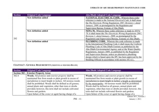 EMIRATE OF ABU DHABI PROPERTY MAINTENANCE CODE
Edition 2011, Version 1
PM - 4 - January 1, 2011
Section Original Code Language Abu Dhabi Adopted Code Language
202
New definition added NATIONAL ELECTRICAL CODE. Wherein these codes
reference is made to the National Electrical Code, it shall mean
the The Electricity Wiring Regulations 2007, Revision 1, dated
January, 2009, as promulgated by the Regulation and
Supervision Bureau, Emirate of Abu Dhabi.
New definition added NFPA 70. Wherein these codes reference is made to NFPA
70, it shall mean the The Electricity Wiring Regulations 2007,
Revision 1, dated January, 2009, as promulgated by the
Regulation and Supervision Bureau, Emirate of Abu Dhabi.
New definition added PLUMBING CODE. Wherein this code reference is made
to the International Plumbing Code it shall mean the Uniform
Plumbing Code of Abu Dhabi Emirate as published by the
Abu Dhabi Environmental Agency and or the Water Quality
Regulations, January 2009, as published by the Regulation
and Supervision Bureau, unless an alternative plumbing
design which is based upon the IPC has been approved by the
Building Official in accordance with section 101.4.3..
CHAPTER 3 – GENERAL REQUIREMENTS (ADOPTED AS AMENDED BELOW)
Section Original Code Language Abu Dhabi Adopted Code Language
Section 302 – Exterior Property Areas
302.4 Weeds. All premises and exterior property shall be
maintained free from weeds or plant growth in excess of
(jurisdiction to insert height in inches). All noxious weeds
shall be prohibited. Weeds shall be defined as all grasses,
annual plants and vegetation, other than trees or shrubs
provided; however, this term shall not include cultivated
flowers and gardens.
Upon failure of the owner or agent having charge of a
Weeds. All premises and exterior property shall be
maintained free from weeds or plant growth in excess of
(jurisdiction to insert height in inches) a height as determined
by the municipality. All noxious weeds shall be prohibited.
Weeds shall be defined as all grasses, annual plants and
vegetation, other than trees or shrubs provided; however, this
term shall not include cultivated flowers and gardens.
Upon failure of the owner or agent having charge of a
 