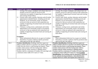 EMIRATE OF ABU DHABI PROPERTY MAINTENANCE CODE
Edition 2011, Version 1
PM - 7 - January 1, 2011
Section Original Code Language Abu Dhabi Adopted Code Language
awnings, fire escapes, standpipes and exhaust ducts not
properly anchored or that are anchored with
connections not capable of supporting all nominal loads
and resisting all load effects;
12. Exterior stairs, decks, porches, balconies and all similar
appurtenances attached thereto, including guards and
handrails, are not structurally sound, not properly
anchored or that are anchored with connections not
capable of supporting all nominal loads and resisting all
load effects; or
13. Chimneys, cooling towers, smokestacks and similar
appurtenances not structurally sound or not properly
anchored, or that are anchored with connections not
capable of supporting all nominal loads and resisting all
load effects.
Exceptions:
1. When substantiated otherwise by an approved method.
2. Demolition of unsafe conditions shall be permitted
when approved by the code official.
awnings, fire escapes, standpipes and exhaust ducts not
properly anchored or that are anchored with connections
not capable of supporting all nominal loads and resisting
all load effects;
12. Exterior stairs, decks, porches, balconies and all similar
appurtenances attached thereto, including guards and
handrails, are not structurally sound, not properly
anchored or that are anchored with connections not
capable of supporting all nominal loads and resisting all
load effects; or
13. Chimneys, cooling towers, smokestacks and similar
appurtenances not structurally sound or not properly
anchored, or that are anchored with connections not
capable of supporting all nominal loads and resisting all
load effects.
Exceptions:
1. When substantiated otherwise by an approved method.
2. Demolition of unsafe conditions shall be permitted when
approved by the code official.
304.3 Premises identification. Buildings shall have approved
address numbers placed in a position to be plainly legible and
visible from the street or road fronting the property. These
numbers shall contrast with their background. Address
numbers shall be Arabic numerals or alphabet letters.
Numbers shall be a minimum of 4 inches (102 mm) high with
a minimum stroke width of 0.5 inch (12.7 mm).
Premises identification. Buildings shall have approved
address numbers placed in a position to be plainly legible and
visible from the street or road fronting the property. These
numbers shall contrast with their background. Address
numbers shall be Arabic numerals or alphabet letters.
Numbers shall be a minimum of 4 inches (102 mm) high with
a minimum stroke width of 0.5 inch (12.7 mm).Location
identification. New buildings shall be identified as approved
by the authority having jurisdiction. Such identification
signage shall be in Arabic and English and composed of
 