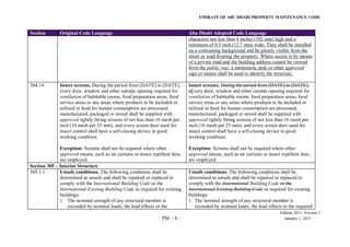 EMIRATE OF ABU DHABI PROPERTY MAINTENANCE CODE
Edition 2011, Version 1
PM - 8 - January 1, 2011
Section Original Code Language Abu Dhabi Adopted Code Language
characters not less than 4 inches (102 mm) high and a
minimum of 0.5 inch (12.7 mm) wide. They shall be installed
on a contrasting background and be plainly visible from the
street or road fronting the property. Where access is by means
of a private road and the building address cannot be viewed
from the public way, a monument, pole or other approved
sign or means shall be used to identify the structure.
304.14 Insect screens. During the period from [DATE] to [DATE],
every door, window and other outside opening required for
ventilation of habitable rooms, food preparation areas, food
service areas or any areas where products to be included or
utilized in food for human consumption are processed,
manufactured, packaged or stored shall be supplied with
approved tightly fitting screens of not less than 16 mesh per
inch (16 mesh per 25 mm), and every screen door used for
insect control shall have a self-closing device in good
working condition.
Exception: Screens shall not be required where other
approved means, such as air curtains or insect repellent fans,
are employed.
Insect screens. During the period from [DATE] to [DATE],
eEvery door, window and other outside opening required for
ventilation of habitable rooms, food preparation areas, food
service areas or any areas where products to be included or
utilized in food for human consumption are processed,
manufactured, packaged or stored shall be supplied with
approved tightly fitting screens of not less than 16 mesh per
inch (16 mesh per 25 mm), and every screen door used for
insect control shall have a self-closing device in good
working condition.
Exception: Screens shall not be required where other
approved means, such as air curtains or insect repellent fans,
are employed.
Section 305 – Interior Structure
305.1.1 Unsafe conditions. The following conditions shall be
determined as unsafe and shall be repaired or replaced to
comply with the International Building Code or the
International Existing Building Code as required for existing
buildings:
1. The nominal strength of any structural member is
exceeded by nominal loads, the load effects or the
Unsafe conditions. The following conditions shall be
determined as unsafe and shall be repaired or replaced to
comply with the International Building Code or the
International Existing Building Code as required for existing
buildings:
1. The nominal strength of any structural member is
exceeded by nominal loads, the load effects or the required
 