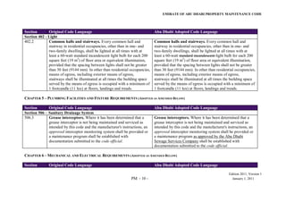 EMIRATE OF ABU DHABI PROPERTY MAINTENANCE CODE
Edition 2011, Version 1
PM - 10 - January 1, 2011
Section Original Code Language Abu Dhabi Adopted Code Language
Section 402 - Light
402.2 Common halls and stairways. Every common hall and
stairway in residential occupancies, other than in one- and
two-family dwellings, shall be lighted at all times with at
least a 60-watt standard incandescent light bulb for each 200
square feet (19 m2
) of floor area or equivalent illumination,
provided that the spacing between lights shall not be greater
than 30 feet (9144 mm). In other than residential occupancies,
means of egress, including exterior means of egress,
stairways shall be illuminated at all times the building space
served by the means of egress is occupied with a minimum of
1 footcandle (11 lux) at floors, landings and treads.
Common halls and stairways. Every common hall and
stairway in residential occupancies, other than in one- and
two-family dwellings, shall be lighted at all times with at
least a 60-watt standard incandescent light bulb for each 200
square feet (19 m2
) of floor area or equivalent illumination,
provided that the spacing between lights shall not be greater
than 30 feet (9144 mm). In other than residential occupancies,
means of egress, including exterior means of egress,
stairways shall be illuminated at all times the building space
served by the means of egress is occupied with a minimum of
1 footcandle (11 lux) at floors, landings and treads.
CHAPTER 5 – PLUMBING FACILITIES AND FIXTURE REQUIREMENTS (ADOPTED AS AMENDED BELOW)
Section Original Code Language Abu Dhabi Adopted Code Language
Section 506 – Sanitary Drainage System
506.3 Grease interceptors. Where it has been determined that a
grease interceptor is not being maintained and serviced as
intended by this code and the manufacturer's instructions, an
approved interceptor monitoring system shall be provided or
a maintenance program shall be established with
documentation submitted to the code official.
Grease interceptors. Where it has been determined that a
grease interceptor is not being maintained and serviced as
intended by this code and the manufacturer's instructions, an
approved interceptor monitoring system shall be provided or
a maintenance program as approved by the Abu Dhabi
Sewage Services Company shall be established with
documentation submitted to the code official.
CHAPTER 6 – MECHANICAL AND ELECTRICAL REQUIREMENTS (ADOPTED AS AMENDED BELOW)
Section Original Code Language Abu Dhabi Adopted Code Language
 