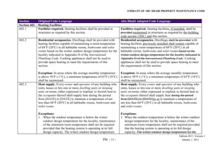 EMIRATE OF ABU DHABI PROPERTY MAINTENANCE CODE
Edition 2011, Version 1
PM - 11 - January 1, 2011
Section Original Code Language Abu Dhabi Adopted Code Language
Section 602 – Heating Facilities
602.1 Facilities required. Heating facilities shall be provided in
structures as required by this section.
Facilities required. Heating facilities, if installed, shall be
provided maintained in structures as required by the building
code section 1204.1 and this section.
602.2 Residential occupancies. Dwellings shall be provided with
heating facilities capable of maintaining a room temperature
of 68°F (20°C) in all habitable rooms, bathrooms and toilet
rooms based on the winter outdoor design temperature for the
locality indicated in Appendix D of the International
Plumbing Code. Cooking appliances shall not be used to
provide space heating to meet the requirements of this
section.
Exception: In areas where the average monthly temperature
is above 30°F (-1°C), a minimum temperature of 65°F (18°C)
shall be maintained.
Residential occupancies. Dwellings shall be provided with
heating facilities previously installed shall remain capable of
maintaining a room temperature of 68°F (20°C) in all
habitable rooms, bathrooms and toilet rooms based on the
winter outdoor design temperature for the locality indicated in
Appendix D of the International Plumbing Code. Cooking
appliances shall not be used to provide space heating to meet
the requirements of this section.
Exception: In areas where the average monthly temperature
is above 30°F (-1°C), a minimum temperature of 65°F (18°C)
shall be maintained.
602.3 Heat supply. Every owner and operator of any building who
rents, leases or lets one or more dwelling units or sleeping
units on terms, either expressed or implied, to furnish heat to
the occupants thereof shall supply heat during the period
from [DATE] to [DATE] to maintain a temperature of not
less than 68°F (20°C) in all habitable rooms, bathrooms and
toilet rooms.
Exceptions:
1. When the outdoor temperature is below the winter
outdoor design temperature for the locality, maintenance
of the minimum room temperature shall not be required
provided that the heating system is operating at its full
design capacity. The winter outdoor design temperature
Heat supply. Every owner and operator of any building who
rents, leases or lets one or more dwelling units or sleeping
units on terms, either expressed or implied, to furnish heat to
the occupants thereof shall supply heat during the period
from [DATE] to [DATE]so as to maintain a temperature of
not less than 68°F (20°C) in all habitable rooms, bathrooms
and toilet rooms.
Exceptions:
1. When the outdoor temperature is below the winter outdoor
design temperature for the locality, maintenance of the
minimum room temperature shall not be required provided
that the heating system is operating at its full design
capacity. The winter outdoor design temperature for the
 