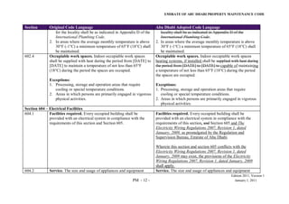EMIRATE OF ABU DHABI PROPERTY MAINTENANCE CODE
Edition 2011, Version 1
PM - 12 - January 1, 2011
Section Original Code Language Abu Dhabi Adopted Code Language
for the locality shall be as indicated in Appendix D of the
International Plumbing Code.
2. In areas where the average monthly temperature is above
30°F (-1°C) a minimum temperature of 65°F (18°C) shall
be maintained.
locality shall be as indicated in Appendix D of the
International Plumbing Code.
2. In areas where the average monthly temperature is above
30°F (-1°C) a minimum temperature of 65°F (18°C) shall
be maintained.
602.4 Occupiable work spaces. Indoor occupiable work spaces
shall be supplied with heat during the period from [DATE] to
[DATE] to maintain a temperature of not less than 65°F
(18°C) during the period the spaces are occupied.
Exceptions:
1. Processing, storage and operation areas that require
cooling or special temperature conditions.
2. Areas in which persons are primarily engaged in vigorous
physical activities.
Occupiable work spaces. Indoor occupiable work spaces
heating systems, if installed shall be supplied with heat during
the period from [DATE] to [DATE] to capable of maintaining
a temperature of not less than 65°F (18°C) during the period
the spaces are occupied.
Exceptions:
1. Processing, storage and operation areas that require
cooling or special temperature conditions.
2. Areas in which persons are primarily engaged in vigorous
physical activities.
Section 604 – Electrical Facilities
604.1 Facilities required. Every occupied building shall be
provided with an electrical system in compliance with the
requirements of this section and Section 605.
Facilities required. Every occupied building shall be
provided with an electrical system in compliance with the
requirements of this section, and Section 605 and The
Electricity Wiring Regulations 2007, Revision 1, dated
January, 2009, as promulgated by the Regulation and
Supervision Bureau, Emirate of Abu Dhabi.
Wherein this section and section 605 conflicts with the
Electricity Wiring Regulations 2007, Revision 1, dated
January, 2009 may exist, the provisions of the Electricity
Wiring Regulations 2007, Revision 1, dated January, 2009
shall apply.
604.2 Service. The size and usage of appliances and equipment Service. The size and usage of appliances and equipment
 