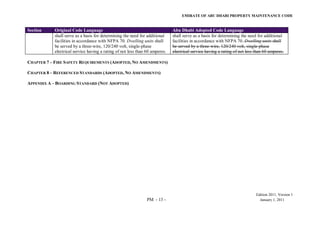 EMIRATE OF ABU DHABI PROPERTY MAINTENANCE CODE
Edition 2011, Version 1
PM - 13 - January 1, 2011
Section Original Code Language Abu Dhabi Adopted Code Language
shall serve as a basis for determining the need for additional
facilities in accordance with NFPA 70. Dwelling units shall
be served by a three-wire, 120/240 volt, single-phase
electrical service having a rating of not less than 60 amperes.
shall serve as a basis for determining the need for additional
facilities in accordance with NFPA 70. Dwelling units shall
be served by a three-wire, 120/240 volt, single-phase
electrical service having a rating of not less than 60 amperes.
CHAPTER 7 – FIRE SAFETY REQUIREMENTS (ADOPTED, NO AMENDMENTS)
CHAPTER 8 – REFERENCED STANDARDS (ADOPTED, NO AMENDMENTS)
APPENDIX A – BOARDING STANDARD (NOT ADOPTED)
 