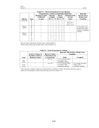 BCP
SP-2007 CH-09
9-69
Tables 9.1 – Mortar Proportions for Unit Masonry
Proportions by Volume (Cementitious Materials)
Masonry
Cement
Mortar
Cement
Mortar Type
Portland Cement
or Blended
Cement M S N M S N
Hydrated Lime
or Lime
Putty
Aggregate
Measured in a
Damp, Loose
Condition
Cement-lime M
S
N
O
1
1
1
1
-
-
-
-
-
-
-
-
-
-
-
-
-
-
-
-
-
-
-
-
-
-
-
-
¼
Over ¼ to ½
Over ½ to ¼
Over 1¼ to 2½
Mortar
Cement
M
M
S
S
N
1
-
½
-
-
-
-
-
-
-
-
-
-
-
-
-
-
-
-
-
-
1
-
-
-
-
-
-
1
-
1
-
1
-
1
-
-
-
-
-
Masonry
Cement
M
M
S
S
N
O
1
-
½
-
-
-
-
1
-
-
-
-
-
-
-
1
-
-
1
-
1
-
1
1
-
-
-
-
-
-
-
-
-
-
-
-
-
-
-
-
-
-
-
-
-
-
-
-
Not less than 2 ¼ and
not more than 3 times
the sum of the separate
volumes of cementitious
materials.
1
Masonry cement conforming to the requirements of UBC Standard 9.11.
2
Mortar cement conforming to the requirements of UBC Standard 21-14.
Table 9.2 – Grout Proportions by Volume
Aggregate Measured in a Damp, Loose
Condition
Type
Parts by Volume of
Portland Cement or
Blended Cement
Parts by Volume
of Hydrated Lime
or Lime Putty FINE COARSE
Fine
grout
1 0 to 1/10 2 ¼ to 3 times the sum of
the volumes of the
cementitious materials
Coarse
grout
1 0 to 1/10 2 ¼ to 3 times the sum of
the volumes of the
cementitious materials
1 to 2 time the sum of the
volumes of the
cementitious materials
1
Grout shall attain a minimum compressive strength at 28 days of 2,000 psi (13.8 MPa). The building official may require a
compressive field strength test of grout made in accordance with UBC standard 9.18.
 