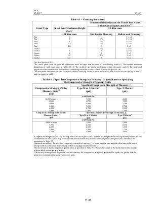 BCP
SP-2007 CH-09
9-70
Table 9.3 – Grouting limitations
Minimum Dimensions of the Total Clear Areas
within Grout Spaces and Cells2,3
Grout Type Grout Pour Maximum Height
(feet)1
25.4 for mm
304.8 for mm Multiwythe Masonry Hollow-unit Masonry
Fine
Fine
Fine
Fine
Fine
1
5
8
12
24
¾
1 ½
1 ½
1 ½
2
1 ½ x 2
1 ½ x 2
1 ½ x 3
1 ¾ x 3
3 x 3
Coarse
Coarse
Coarse
Coarse
Coarse
1
5
8
12
24
1 ½
2
2
2 ½
3
1 ½ x 3
2 ½ x 3
3 x 3
3 x 3
3 x 4
1
See also Section 9.4.11.
2
The actual grout space or grout cell dimensions must be larger than the sum of the following items: (1) The required minimum
dimensions of total clear areas in Table 9.3 (2) The width of any mortar projections within the space; and (3) The horizontal
projections of the diameters of the horizontal reinforcing bars within a cross section of the grout space or cell.
3
The minimum dimensions of total clear areas shall be made up of one or more open areas, with at least one area being 20 mm (¾
inch) or greater in width.
Table 9.4 – Specified Compressive Strength of Masonry, fm
’
(psi) Based on Specifying
the Compressive Strength of Masonry Units
Specified Compressive Strength of Masonry, fm
Compressive Strength of Clay
Masonry Units1,2
(psi)
Type M or S Mortar3
(psi)
Type N Mortar3
(psi)
x 6.89 for kPa
14,000 or more
12,000
10,000
8,000
6,000
4,000
5,300
4,700
4,000
3,350
2,700
2,000
4,400
3,800
3,300
2,700
2,200
1,600
Specified Compressive Strength of Masonry, fmCompressive Strength of Concrete
Masonry Units2,4
(psi)
Type M or S Mortar3
(psi)
Type N Mortar3
(psi)
x 6.89 for kPa
4,800 or more
3,750
2,800
1,900
1,250
3,000
2,500
2,000
1,500
1,000
2,800
2,350
1,850
1,350
950
1
Compressive strength of solid clay masonry units is based on gross area. Compressive strength of hollow clay masonry units is based
on minimum net area. Values may be interpolated. When hollow clay masonry units are grouted, the grout shall conform to the
proportions in Table 9.2.
2
Assumed assemblage. The specified compressive strength of masonry fm is based on gross area strength when using solid units or
solid grouted masonry and net area strength when using ungrouted hollow units.
3
Mortar for unit masonry, proportion specification, as specified in Table 9.1. These values apply to Portland cement-lime mortars
without added air-entraining materials.
4
Values may be interpolated. In grouted concrete masonry, the compressive strength of grout shall be equal to or greater than the
compressive strength of the concrete masonry units.
 