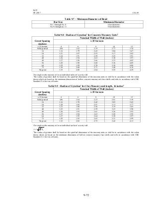 BCP
SP-2007 CH-09
9-72
Table 9.7 – Minimum Diameters of Bend
Bar Size Minimum Diameter
No. 3 through No. 8
No. 9 through no. 11
6 bar diameters
8 bar diameters
Table 9.8 – Radius of Gyration1
for Concrete Masonry Units2
Nominal Width of Wall (inches)
Grout Spacing
(inches)
x 25 for mm
x 25 for mm 4 6 8 10 12
Solid grouted 1.04 1.62 2.19 2.77 3.34
16 1.16 1.79 2.43 3.04 3.67
24 1.21 1.87 2.53 3.17 3.82
32 1.24 1.91 2.59 3.25 3.91
40 1.26 1.94 2.63 3.30 3.97
48 1.27 1.96 2.66 3.33 4.02
56 1.28 1.98 2.68 3.36 4.05
64 1.29 1.99 2.70 3.38 4.08
72 1.30 2.00 2.71 3.40 4.10
No grout 1.35 2.08 2.84 3.55 4.29
1
For single-wythe masonry or for an individual wyhte of a cavity wall.
2
The radius of gyration shall be based on the specified dimensions of the masonry units or shall be in accordance with the values
shown which are based on the minimum dimensions of hollow concrete masonry unit face shells and webs in accordance with UBC
Standard 21-4 for two cell units.
Table 9.9 – Radius of Gyration1
for Clay Masonry unit length, 16 inches2
Nominal Width of Wall (inches)
Grout Spacing
(inches)
x 25 for mm
x 25 for mm 4 6 8 10 12
Solid grouted 1.06 1.64 2.23 2.81 3.39
16 1.16 1.78 2.42 3.03 3.65
24 1.20 1.85 2.51 3.13 3.77
32 1.23 1.88 2.56 3.19 3.85
40 1.25 1.91 2.59 3.23 3.90
48 1.26 1.93 2.61 3.26 3.93
56 1.27 1.94 2.63 3.28 3.95
64 1.27 1.95 2.64 3.30 3.97
72 1.28 1.95 2.65 3.31 3.99
No grout 1.32 2.02 2.75 3.42 4.13
1
For single-wythe masonry or for an individual wythe of a cavity wall.
eAIr =
2
The radius of gyration shall be based on the specified dimensions of the masonry units or shall be in accordance with the values
shown which are based on the minimum dimensions of hollow concrete masonry face shells and webs in accordance with UBC
Standard 21-1 for two cell units.
 