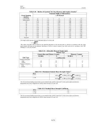 BCP
SP-2007 CH-09
9-73
Table 9.10 – Radius of Gyration1
for Clay Masonry unit length, 12 inches2
Nominal Width of Wall (inches)
Grout Spacing
(inches)
x 25 for mm
x 25 for mm 4 6 8 10 12
Solid grouted 1.06 1.65 2.24 2.82 3.41
12 1.15 1.77 2.40 3.00 3.61
18 1.19 1.82 2.47 3.08 3.71
24 1.21 1.85 2.51 3.12 3.76
30 1.23 1.87 2.53 3.15 3.80
36 1.24 1.88 2.55 3.17 3.82
42 1.24 1.89 2.56 3.19 3.84
48 1.25 1.90 2.57 3.20 3.85
54 1.25 1.90 2.58 3.21 3.86
60 1.26 1.91 2.59 3.21 3.87
66 1.26 1.91 2.59 3.22 3.88
72 1.26 1.91 2.59 3.22 3.88
No grout 1.29 1.95 2.65 3.28 3.95
1
For single-wythe masonry or for an individual wyhte of a cavity wall.
eAIr =
2
The radius of gyration shall be based on the specified dimensions of the masonry units or shall be in accordance with the values
shown which are based on the minimum dimensions of hollow concrete masonry face shells and webs in accordance with UBC
Standard 21-1 for two cell units.
Table 9.11 – Allowable Flexural Tension (psi)
Mortar Type
Cement-lime and Mortar Cement Masonry Cement
M OR S N M OR S N
Unit Type x 6.89 for kPa
Normal to bed joints
Solid
Hollow
Normal to head joints
Solid
Hollow
40
25
80
50
30
19
60
38
24
15
48
30
15
9
30
18
Table 9.12 –Maximum Nominal Shear Strength Values1,2
M/Vd1
Cd
≤ 0.25
)1691322(3800.6 emeeme AfAAfA ≤′≤
≥ 1.00
)1113214(2500.4 emeeme AfAAfA ≤′≤
1
M is the maximum bending moment that occurs simultaneously with the shear load V at the section under consideration.
Interpolation may be by straight line for M/Vd values between 0.25 and 1.00.
Table 9.13–Nominal Shear Strength Coefficient
M/Vd1
Cd
≤ 0.25
≥ 1.00
2.4
1.2
1
M is the maximum bending moment that occurs simultaneously with the shear load V at the section under consideration.
Interpolation may be by straight line for M/Vd values between 0.25 and 1.00.
 