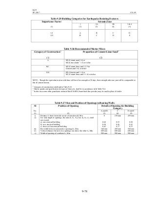 BCP
SP-2007 CH-09
9-78
Table 9.25-Building Categories for Earthquake Resisting Features
Importance Factor Seismic Zone
(1)
1
(2)
2A
(3)
2B
(4)
3 & 4
(5)
1.0
1.25
A
B
B
C
C
D
D
E
Table 9.26-Recommended Mortar Mixes
Category of Construction1)
(1)
Proportion of Cement-Lime-Sand2)
(2)
A M2 (Cement-sand 1:6) or
M2 (Lime-cinder3)
1:3) or richer
B,C M2 (Cement-lime-sand 1:2:9 or
Cement-sand 1:6) or richer
D,E H2 (Cement-sand 1:4) or
M1 (Cement-lime-sand 1:1:6) or richer
NOTE – Though the equivalent mortar with lime will have less strength at 28 days, their strength after one year will be comparable to
that of cement mortar.
1)
Category of construction is defined in Table 9.25.
2)
Mortar grades and specification for types of limes etc, shall be in accordance with Table 9.14.
3)
In this case some other pozzolanic material like SURKHI (bumt brick fine powder) may be used in place of cinder.
Table 9.27-Size and Position of Openings in Bearing Walls
Sl Position of Opening Details of Opening for Building
Category
No.
(1) (2)
A and B
(3)
C
(4)
D and E
(5)
i) Distance bs from the inside corner of outside wall, Min. 0 230 mm 450 mm
ii) For total length of openings, the ratio (b1+b2+b3)/h or (b6+b7)/ l2 shall
not exceed:
a) one-storeyed building 0.60 0.55 0.50
b) two-storeyed building 0.50 0.46 0.42
c) three or four-storeyed building 0.42 0.37 0.33
iii) Pier width between consecutive openings b4, Min 340 mm 450 mm 560 mm
iv) Vertical distance between two openings one above the other h3, Min 600 mm 600 mm 600 mm
v) Width of opening of ventilator bs, Max 900 mm 900 mm 900 mm
 