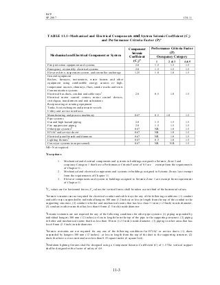 BCP
SP-2007 CH-11
11-3
TABLE 11.1–Mechanical and Electrical Components and System Seismic Coefficient (Cc)
and Performance Criteria Factor (P)a
Performance Criteria Factor
(P)
Occupancy Category
Mechanical and Electrical Component or System
Component
Seismic
Coefficient
(Cc)b
1 2 & 3 4 &5
Fire protection equipment and systems 2.0 1.5 1.5 1.5
Emergency or stand-by electrical systems 2.0 1.5 1.5 1.5
Elevator drive, suspension system, and controller anchorage 1.25 1.0 1.0 1.5
General equipment
Boilers, furnaces, incinerators, water heaters and other
equipment using combustible energy sources or high-
temperature sources, chimneys, flues, smoke stacks and vents
Communication systems
Electrical bus ducts, conduit and cable traysc
Electrical motor control centers, motor control devices,
switchgear, transformers and unit substations
Reciprocating or rotating equipment
Tanks, heat exchangers and pressure vessels
Utility and service interfaces
2.0 0.5 1.0 1.5
Manufacturing and process machinery 0.67 0.5 1.0 1.5
Pipe systems
Gas and high hazard piping
Fire suppression piping
Other pipe systemsd
2.0
2.0
0.67
1.5
1.5
NR
1.5
1.5
1.0
1.5
1.5
1.5
HVAC and service ductse
0.67 NR 1.0 1.5
Electrical panel boards and dimmers 0.67 NR 1.0 1.5
Lighting fixturesf
0.67 0.5 1.0 1.5
Conveyor systems (non personnel) 0.67 NR NR 1.5
NR= Not required.
a
Exceptions:
1. Mechanical and electrical components and systems in buildings assigned to Seismic Zone 2 and
ccupancy Category 1 that have a Performance Criteria Factor of 0.5 are exempt from the requirements
of Chapter 11.
2. Mechanical and electrical components and systems in buildings assigned to Seismic Zones 1are exempt
from the requirements of Chapter 11.
3. Elevator components and system in buildings assigned to Seismic Zone 1 are exempt from requirement
of Chapter 11.
b
Cc values are for horizontal forces; Cc values for vertical forces shall be taken as one-third of the horizontal values.
c
Seismic restraints are not required for electrical conduit and cable trays for any of the following conditions: (1) conduit
and cable trays suspended by individual hangers 300 mm (12 inches) or less in length from the top of the conduit to the
supporting structure, (2) conduit in boiler and mechanical rooms that has less than 31 mm (1.25inch) inside diameter,
(3) conduit in other areas that has less than 60 mm (2.5 inch) inside diameter.
d
Seismic restraints are not required for any of the following conditions for other pipe systems: (1) piping suspended by
individual hangers 300 mm (12 inches) or less in length from the top of the pipe to the supporting structure, (2) piping
in boiler and mechanical rooms that has less than 30 mm (1.25 inch) inside diameter, (3) piping in other areas that has
less 60 mm (2.5 inch) inside diameter.
e
Seismic restraints are not required for any one of the following conditions for HVAC or service ducts: (1) ducts
suspended by hangers 300 mm (12 inches) or less in length from the top of the duct to the supporting structure, (2)
ducts that have a cross sectional area less than 0.55 square meter (6 square feet).
f
Pendulum lighting fixtures shall be designed using a Component Seismic Coefficient (C) of 1.5 The vertical support
shall be designed with a factor of safety of 4.0.
 
