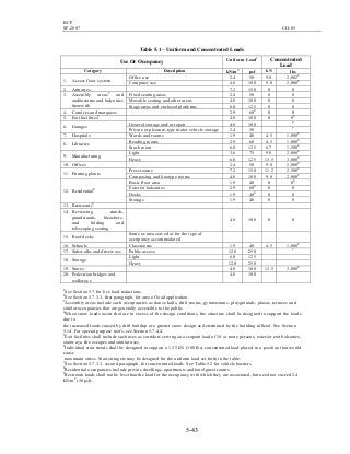 BCP
SP-2007 CH-05
5-43
Table 5.1 – Uniform and Concentrated Loads
Use Or Occupancy
Uniform Load1
Concentrated
Load
Category Description kN/m
2
psf kN lbs
Office use 2.4 50 9.0 2,0022
1. Access floor system
Computer use 4.8 100 9.0 2,0002
2. Armories 7.2 150 0 0
Fixed seating areas 2.4 50 0 0
Movable seating and other areas 4.8 100 0 0
3. Assembly areas3
and
auditoriums and balconies
therewith Stage areas and enclosed platforms 6.0 125 0 0
4. Cornices and marquees 2.9 604
0 0
5. Exit facilities5
4.8 100 0 06
General storage and/or repair 4.8 100 7
6. Garages
Private or pleasure-type motor vehicle storage 2.4 50 7
7. Hospitals Wards and rooms 1.9 40 4.5 1,0002
Reading rooms 2.9 60 4.5 1,0002
8. Libraries
Stack room 6.0 125 6.7 1,5002
Light 3.6 75 9.0 2,0002
9. Manufacturing
Heavy 6.0 125 13.5 3,0002
10. Offices 2.4 50 9.0 2,0002
Press rooms 7.2 150 11.2 2,5002
11. Printing plants
Composing and linotype rooms 4.8 100 9.0 2,0002
Basic floor area 1.9 40 0 06
Exterior balconies 2.9 604
0 0
Decks 1.9 404
0 0
12. Residential8
Storage 1.9 40 0 0
13. Restrooms9
14. Reviewing stands,
grandstands, bleachers,
and folding and
telescoping seating
4.8 100 0 0
15. Roof decks
Same as area served or for the type of
occupancy accommodated
16. Schools Classrooms 1.9 40 4.5 1,0002
17. Sidewalks and driveways Public access 12.0 250 7
Light 6.0 125
18. Storage
Heavy 12.0 250
19. Stores 4.8 100 13.5 3,0002
20. Pedestrian bridges and
walkways
4.8 100
1
See Section 5.7 for live load reductions.
2
See Section 5.7.3.3, first paragraph, for area of load application.
3
Assembly areas include such occupancies as dance halls, drill rooms, gymnasiums, playgrounds, plazas, terraces and
similar occupancies that are generally accessible to the public.
4
When snow loads occur that are in excess of the design conditions, the structure shall be designed to support the loads
due to
the increased loads caused by drift buildup or a greater snow design as determined by the building official. See Section
5.14. For special purpose roofs, see Section 5.7.4.4.
5
Exit facilities shall include such uses as corridors serving an occupant load of 10 or more persons, exterior exit balconies,
stairways, fire escapes and similar uses.
6
Individual stair treads shall be designed to support a 1.35 kN (300 lbs) concentrated load placed in a position that would
cause
maximum stress. Stair stringers may be designed for the uniform load set forth in the table.
7
See Section 5.7.3.3, second paragraph, for concentrated loads. See Table 5.2 for vehicle barriers.
8
Residential occupancies include private dwellings, apartments and hotel guest rooms.
9
Restroom loads shall not be less than the load for the occupancy with which they are associated, but need not exceed 2.4
kN/m2
(50 psf).
 