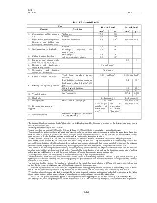 BCP
SP-2007 CH-05
5-44
Table 5.2 – Special Loads1
Use
Category Description
Vertical Load Lateral Load
kN/m
2
psf kN/m
2
psf
Walkways 7.2 1501. Construction, public access at
site Canopy 7.2 150
2. Grandstands, reviewing stands,
bleachers, and folding and
telescoping seating (live load)
Seats and footboards 5.8 1202
See Footnote 3
Catwalks 1.2 40
3. Stage accessories (live load) Followspot, projection and
control rooms
2.4 50
Over stages 1.0 20
4. Ceiling framing (live load)
All uses except over stages 0.5 104
5. Partitions and interior walls,
see Sec 5.11.5 (live load)
0.3 5
6. Elevators and dumbwaiters
(dead and live loads)
2 x total loads5
7. Mechanical and electrical
equipment (dead load)
Total loads
8. Cranes (dead and live loads)
Total load including impact
increase
1.25 x total load6
0.10 x total load 7
Exit facilities serving an occupant
load greater than 2.4 kN/m
2
(50
psf)
2.4 508
Other than exit facilities 1.0 208
9. Balcony railings and guardrails
Components 1.2 259
10. Vehicle barriers
See Footnote 14 287.4 6,0001
0
11. Handrails See Footnote 11 See Footnote 11
12. Storage racks Over 2.438 m (8 feet) high Total loads12
See Table 5.14
13. Fire sprinkler structural
support
1112 N plus
weight of
water-filled
pipe13
250 lbs
plus weight
of water-
filled pipe11
See Table 5.14
14. Explosion exposure
Hazardous occupancies, see Section
307.10 (UBC 1997)
1
The tabulated loads are minimum loads. Where other vertical loads required by this code or required by the design would cause greater
stresses, they shall be used.
2
Newton per lineal meter (x 0.0685 for lb/ft).
3
Lateral sway bracing loads of 350 N/m (24 lb/ft) parallel and 145.9 N/m (10 lb/ft) perpendicular to seat and footboards.
4
Does not apply to ceilings that have sufficient total access from below, such that access is not required within the space above the ceiling.
Does not apply to ceilings if the attic areas above the ceiling are not provided with access. This live load need not be considered as acting
simultaneously with other live loads imposed upon the ceiling framing or its supporting structure.
5
Where Appendix Chapter 30 of UBC-1997 has been adopted, see reference standard cited therein for additional design requirements.
6
The impact factors included are for cranes with steel wheels riding on steel rails. They may be modified if substantiating technical data
acceptable to the building official is submitted. Live loads on crane support girders and their connections shall be taken as the maximum
crane wheel loads. For pendant-operated traveling crane support girders and their connections, the impact factors shall be 1.10.
7
This applies in the direction parallel to the runway rails (longitudinal). The factor for forces perpendicular to the rail is 0.20 x the transverse
traveling loads (trolley, cab, hooks and lifted loads). Forces shall be applied at top of rail and may be distributed among rails of multiple
rails cranes and shall be distributed with due regard for lateral stiffness of the structures supporting these rails.
8
A load per lineal meter (x 0.0685 for lb/ft) to be applied horizontally at right angles to the top rail.
9
Intermediate rails, panel fillers and their connections shall be capable of withstanding a load of 1.2 kN/m2
(25 psf) applied horizontally at
right angles over the entire tributary area, including openings and spaces between rails. Reactions due to this loading need not be combined
with those of Foot-note 8.
10
A horizontal load in Newtons (lbs) applied at right angles to the vehicle barrier at a height of 457 mm (18 inches) above the parking
surface. The force may be distributed over a 305 millimeter-square (1-foot-square) area.
11
The mounting of handrails shall be such that the completed handrail and supporting structure are capable of withstanding a load of at least
890 N (200 lbs) applied in any direction at any point on the rail. These loads shall not be assumed to act cumulatively with Item 9.
12
Vertical members of storage racks shall be protected from impact forces of operating equipment, or racks shall be designed so that failure
of one vertical member will not cause collapse of more than the bay or bays directly supported by that member.
13
The 1.11 kN (250-pound) load is to be applied to any single fire sprinkler support point but not simultaneously to all support joints.
14
In parking areas where any parking area is located more than 1.524 m (5 feet) above the adjacent grade, vehicle barriers shall be provided.
 