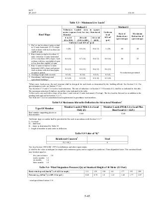 BCP
SP-2007 CH-05
5-45
Table 5.3 – Minimum Live Loads1
Method 1 Method 2
Tributary Loaded Area in square
meter (square feet) for Any Structural
Member
0 to 20
(0 to 200)
20 to 60
(201 to 600)
Over 60
(600)
Roof Slope
Uniform Load KN/m2
(psf)
Uniform
load
KN/m2
(psf)
Rate of
Reduction r
(percentage)
Maximum
Reduction R
(percentage)
1. Flat3
or rise less than 4 units vertical
in 12 units horizontal (33.3% slope).
Arch or dome with rise less than one
eighth of span.
1 (20) 0.8 (16) 0.6 (12) 1 (20) .08 40
2. Rise 4 units vertical to less than 12
units vertical in 12 units horizontal
(33% to less than 100% slope). Arch
or dome with rise one eighth of span
to less than three eighths of span.
0.8 (16) 0.7 (14) 0.6 (12) 0.8 (16) .06 25
3. Rise 12 units vertical in 12 units
horizontal (100% slope) and greater.
Arch or dome with rise three eights
or span or greater.
0.6 (12) 0.6 (12) 0.6 (12) 0.6 (12)
4. Awnings except cloth covered. 0.3 (5) 0.3 (5) 0.3 (5) 0.3 (5)
5. Greenhouse, lath houses and
agricultural buildings4
.
0.5 (10) 0.5 (10) 0.5 (10) 0.5 (10)
No reductions permitted
1
Where snow loads occur, the roof structure shall be designed for such loads as determined by the building official. See Section 5.14. For
special-purpose roofs, see Section 5.7.4.4
2
See Sections 5.7.5 and 5.7.6 for live load reductions. The rate of reduction r in Section 5.7.5 Formula (5-1) shall be as indicated in the table.
The maximum reduction R shall not exceed the value indicated in the table.
3
A flat roof is any roof with a slope of less than ¼ unit vertical 12 units horizontal (2% slope). The live load for flat roofs is in addition to the
ponding load required by Sections 5.11.7.
4
See Section 5.7.4.4 for concentrated load requirements for greenhouse roof members.
Table 5.4 Maximum Allowable Deflection for Structural Members1
Type Of Member
Member Loaded With Live Load
Only (L)
Member Loaded With Live Load Plus
Dead Load (L + K.D.)
Roof member supporting plaster or
floor member
l/360 l/240
1
Sufficient slope or camber shall be provided for flat roofs in accordance with Section 5.11.7
L.- live load.
D. – dead load.
K. – factor as determined by Table 5.5.
l – length of member in same units as deflection.
Table 5.5-Value of “K”
Reinforced Concrete1
Steel
T/(1+50ρ’) 0
1
See also Section 1909 (UBC 1997) for definitions and other requirements.
ρ’ shall be the value at midspan for simple and continuous spans, and at support for cantilevers. Time-dependent factor T for sustained loads
may be taken equal to:
five years or more 2.0
twelve months 1.2
six months 1.4
three months 1.0
Table 5.6 –Wind Stagnation Pressure (Qs) at Standard Height of 10 Meter (33 Feet)
Basic wind speed (km/h)1
(x 0.621 for mph) 113 129 150 161 177 193 209
Pressure qs (kN/m2
) (x 209.3 for psf ) 0.60 0.78 1.0 1.22 1.48 1.77 2.07
1
wind speed from Section 5.18
 