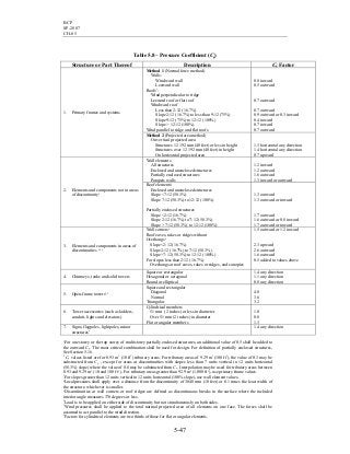 BCP
SP-2007
CH-05
5-47
Table 5.8 – Pressure Coefficient (Cq)
Structure or Part Thereof Description Cq Factor
Method 1 (Normal force method)
Walls:
Windward wall
Leeward wall
Roofs1
:
Wind perpendicular to ridge
Leeward roof or flat roof
Windward roof
Less than 2:12 (16.7%)
Slope 2:12 (16.7%) to less than 9:12 (75%)
Slope 9:12 (75%) to 12:12 (100%)
Slope > 12:12 (100%)
Wind parallel to ridge and flat roofs
0.8 inward
0.5 outward
0.7 outward
0.7 outward
0.9 outward or 0.3 inward
0.4 inward
0.7 inward
0.7 outward
1. Primary frames and systems
Method 2 (Projected area method)
On vertical projected area
Structures 12 192 mm (40 feet) or less in height
Structures over 12 192 mm (40 feet) in height
On horizontal projected area
1.3 horizontal any direction
1.4 horizontal any direction
0.7 upward
Wall elements
All structures
Enclosed and unenclosed structures
Partially enclosed structures
Parapets walls
1.2 inward
1.2 outward
1.6 outward
1.3 inward or outward
2. Elements and components not in areas
of discontinuity2
Roof elements3
Enclosed and unenclosed structures
Slope <7:12 (58.3%)
Slope 7:12 (58.3%) to 12:12 (100%)
Partially enclosed structures
Slope <2:12 (16.7%)
Slope 2:12 (16.7%) to 7:12 (58.3%)
Slope > 7:12 (58.3%) to 12:12 (100%)
1.3 outward
1.3 outward or inward
1.7 outward
1.6 outward or 0.8 inward
1.7 outward or inward
3. Elements and components in areas of
discontinuities 2,4,5
Wall corners6
Roof eaves, rakes or ridges without
Overhangs6
Slope <2:12 (16.7%)
Slope 2:12 (16.7%) to 7:12 (58.3%)
Slope >7:12 (58.3%) to 12:12 (100%)
For slopes less than 2:12 (16.7%)
Overhangs at roof eaves, rakes or ridges, and canopies
1.5 outward or 1.2 inward
2.3 upward
2.6 outward
1.6 outward
0.5 added to values above
4. Chimneys, tanks and solid towers
Square or rectangular
Hexagonal or octagonal
Round or elliptical
1.4 any direction
1.1 any direction
0.8 any direction
5. Open-frame towers7,8
Square and rectangular
Diagonal
Normal
Triangular
4.0
3.6
3.2
6. Tower accessories (such as ladders,
conduit, lights and elevators)
Cylindrical members
51 mm (2 inches) or less in diameter
Over 51 mm (2 inches) in diameter
Flat or angular members
1.0
0.8
1.3
7. Signs, flagpoles, lightpoles, minor
structures8
1.4 any direction
1
For one storey or the top storey of multistorey partially enclosed structures, an additional value of 0.5 shall be added to
the outward Cq. The most critical combination shall be used for design. For definition of partially enclosed structures,
See Section 5.16.
2
Cq values listed are for 0.93 m2
(10 ft2
) tributary areas. For tributary areas of 9.29 m2
(100 ft2
), the value of 0.3 may be
substracted from Cq , except for areas at discontinuities with slopes less than 7 units vertical in 12 units horizontal
(58.3%) slope) where the value of 0.8 may be substracted from Cq. Interpolation may be used for tributary areas between
0.93 and 9.29 m2
(10 and 100 ft2
). For tributary areas greater than 92.9 m2
(1,000 ft2
), use primary frame values.
3
For slopes greater than 12 units vertical in 12 units horizontal (100% slope), use wall element values.
4
Localpressures shall apply over a distance from the discontinuity of 3048 mm (10 feet) or 0.1 times the least width of
the structure, whichever is smaller.
5
Discontinuities at wall corners or roof ridges are defined as discontinuous breaks in the surface where the included
interior angle measures 170 degrees or less.
6
Load is to be applied on either side of discontinuity but not simultaneously on both sides.
7
Wind pressures shall be applied to the total normal projected area of all elements on one face. The forces shall be
assumed to act parallel to the wind direction.
8
Factors for cylindrical elements are two thirds of those for flat or angular elements.
 