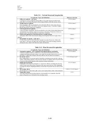 BCP
SP-2007
CH-05
5-49
Table 5.11 – Vertical Structural Irregularities
Irregularity Type and Definition Reference Section
1. Stiffness irregularity – soft storey
A soft storey is one in which the lateral stiffness is less than 70 percent of that in the
storey above or less than 80 percent of the average stiffness of the three storeys above.
5.29.8.4, Item 2
2. Weight (mass) irregularity
Mass irregularity shall be considered to exist where the effective mass of any storey is
more than 150 percent of the effective mass of an adjacent storey. A roof that is lighter
than the floor below need not be considered.
5.29.8.4, Item 2
3. Vertical geometric irregularity
Vertical geometric irregularity shall be considered to exist where the horizontal dimension
of the lateral-force-resisting system in any storey is more than 130 percent of that in an
adjacent storey. One-storey penthouses need not be considered.
5.29.8.4, Item 2
4. In-plane discontinuity in vertical lateral-force-resisting element
An in-plane offset of the lateral-load-resisting elements greater than the length of those
elements.
5.30.8.2
5. Discontinuity in capacity – weak storey
A weak storey is one in which the storey strength is less than 80 percent of that in the
storey above. The storey strength is the total strength of all seismic-resisting elements
sharing the storey shear for the direction under consideration.
5.29.9.1
Table 5.12 – Plan Structural Irregularities
Irregularity Type and Definition Reference Section
1. Torsional irregularity – to be considered when diaphragms are not flexible
Torsional irregularity shall be considered to exist when the maximum storey drift,
computed including accidental torsion, at one end of the structure transverse to an axis is
more than 1.2 times the average of the storey drifts of the two ends of the structure.
5.33.2.9, Item 6
2. Re-entrant corners
Plan configurations of a structure and its lateral-force-resisting system contain re-entrant
corners, where both projections of the structure beyond a re-entrant corner are greater than
15 percent of the plan dimension of the structure in the given direction.
5.33.2.9, Items 6 and 7
3. Diaphragm discontinuity
Diaphragms with abrupt discontinuities or variations in stiffness, including those having
cutout or open areas greater than 50 percent of the gross enclosed area of the diaphragm,
or changes in effective diaphragm stiffness of more than 50 percent from one storey to the
next.
5.33.2.9, Item 6
4. Out-of-plane offsets
Discontinuities in a lateral force path, such as out-of-plane offsets of the vertical elements.
5.30.8.2, 5.33.8.9, Item 6;
5. Nonparallel systems
The vertical lateral-load-resisting elements are not parallel to or symmetric about the
major orthogonal axes of the lateral-force-resisting system.
5.33.1
 